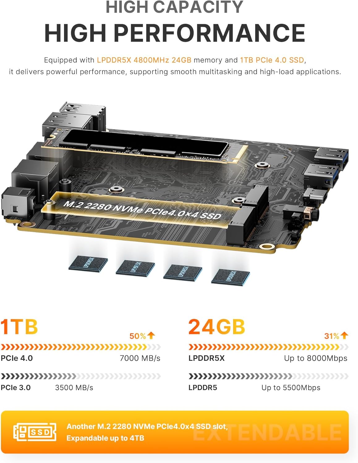 BOSGAME P6 Ryzen 9 6900HX Mini PC, 24GB LPDDR5X 4800MHz 1TB PCIe4.0 NVMe SSD Mini Computers, Dual LAN, AX210 Wi-Fi 6E, BT 5.3, Triple Display 4K, Light Gaming | Home | Office | Business Great Value PC