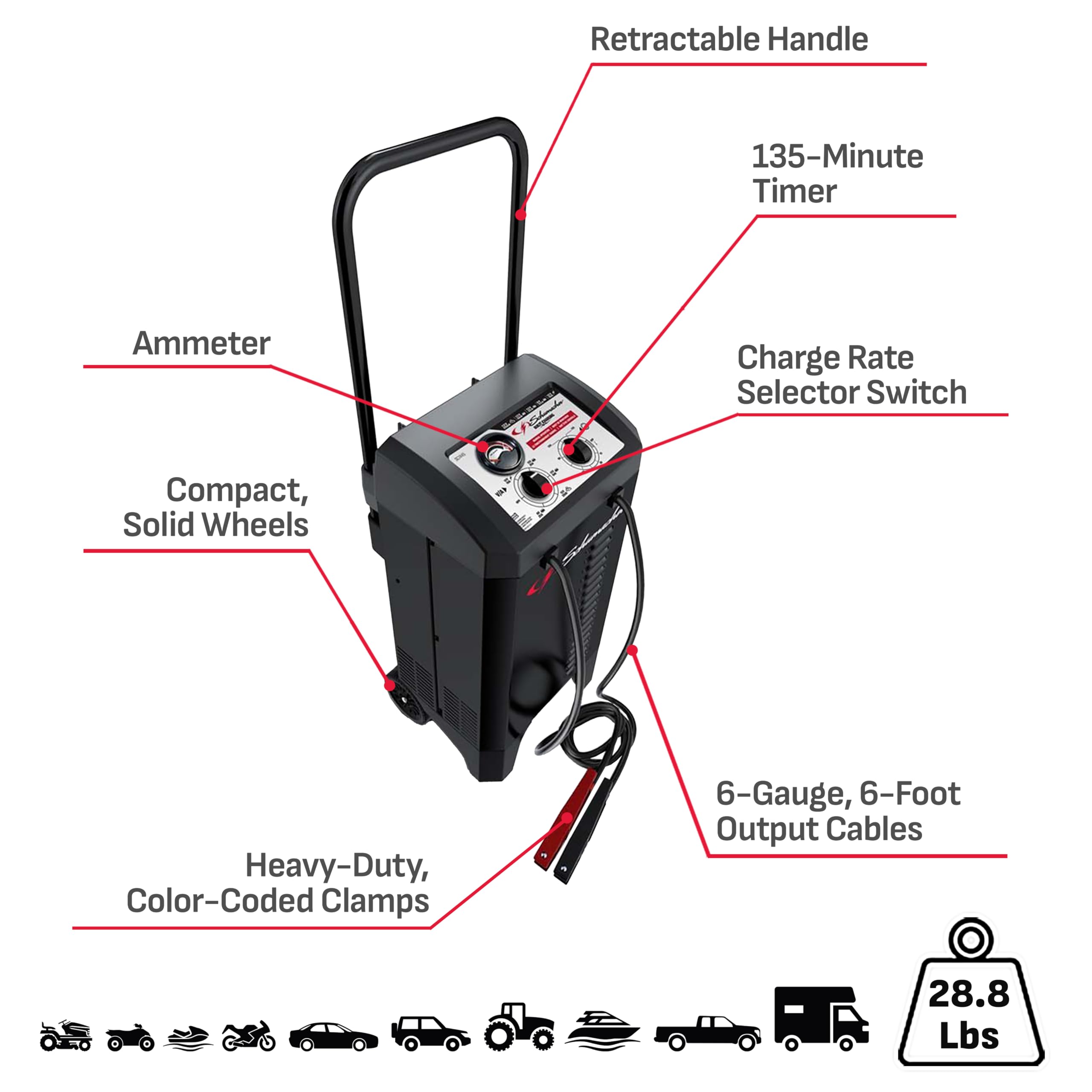 SCHUMACHER ELECTRIC Wheeled Manual 10A Car Battery Charger & Starter