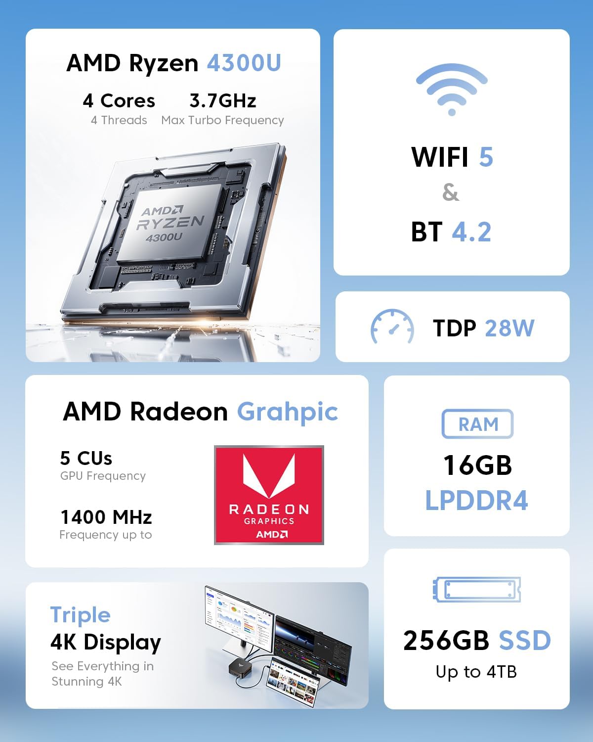 KAMRUI Pinova P1 Mini PC Computer, AMD Ryzen 4300U (Beats i3-10110U/3500U), 16GB RAM 256GB SSD, Mini Desktop Computer Support Triple 4K, USB-C, WiFi, Bluetooth, Ethernet for Business, Education, Home