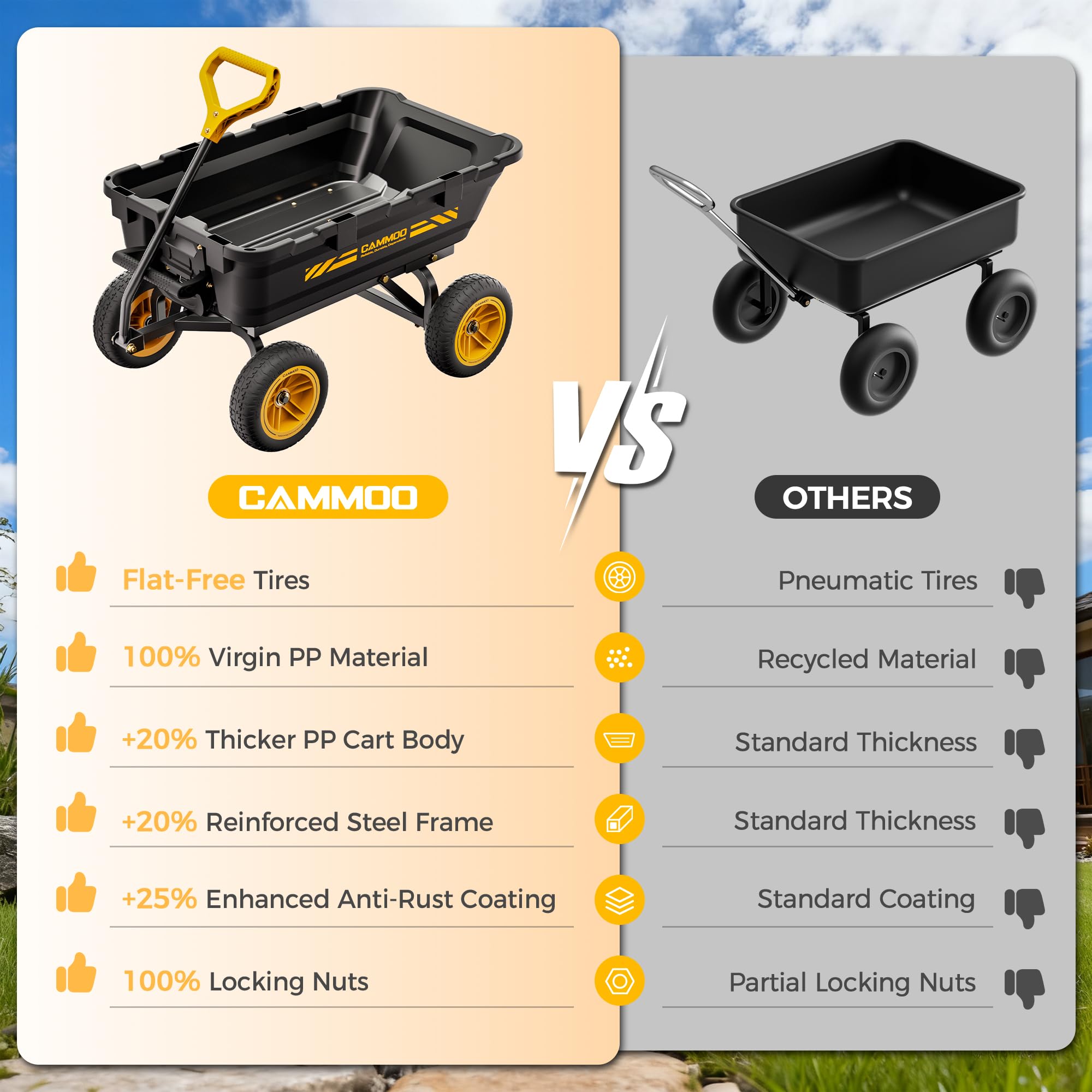 CAMMOO 10in No-Flat Tires Heavy-Duty Garden Dump Cart