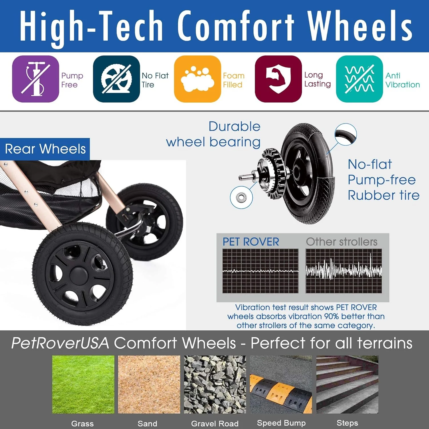 Pet Rover Premium Heavy Duty DogCat Stroller Travel Carriage CompartmentZipperless EntryPump-Free Rubber Tires Small, Medium, Large Pets (Black 2nd-Gen.), X-Large (Pack of 1)