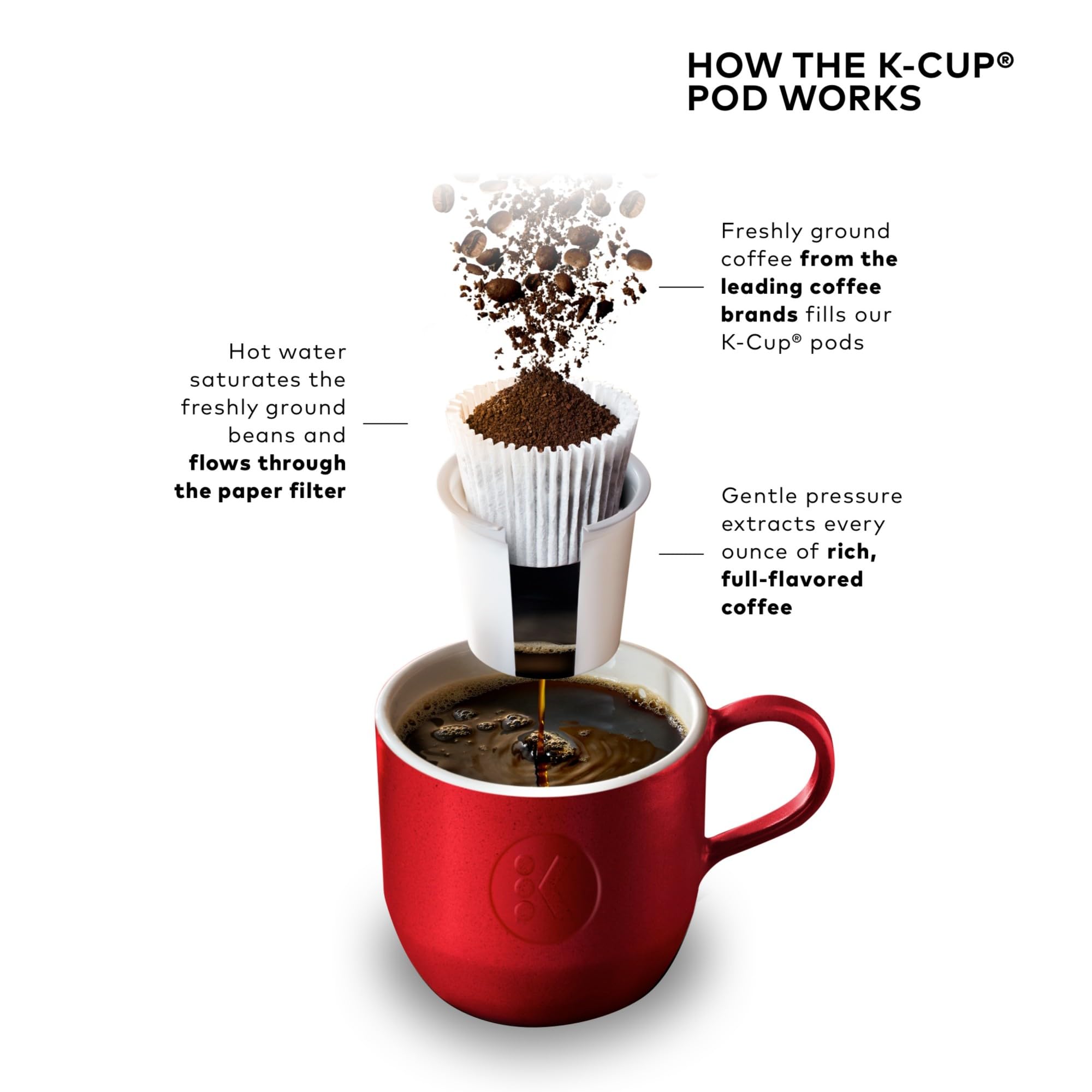 KEURIG K-Elite K-Cup Coffee Maker with Strength Control