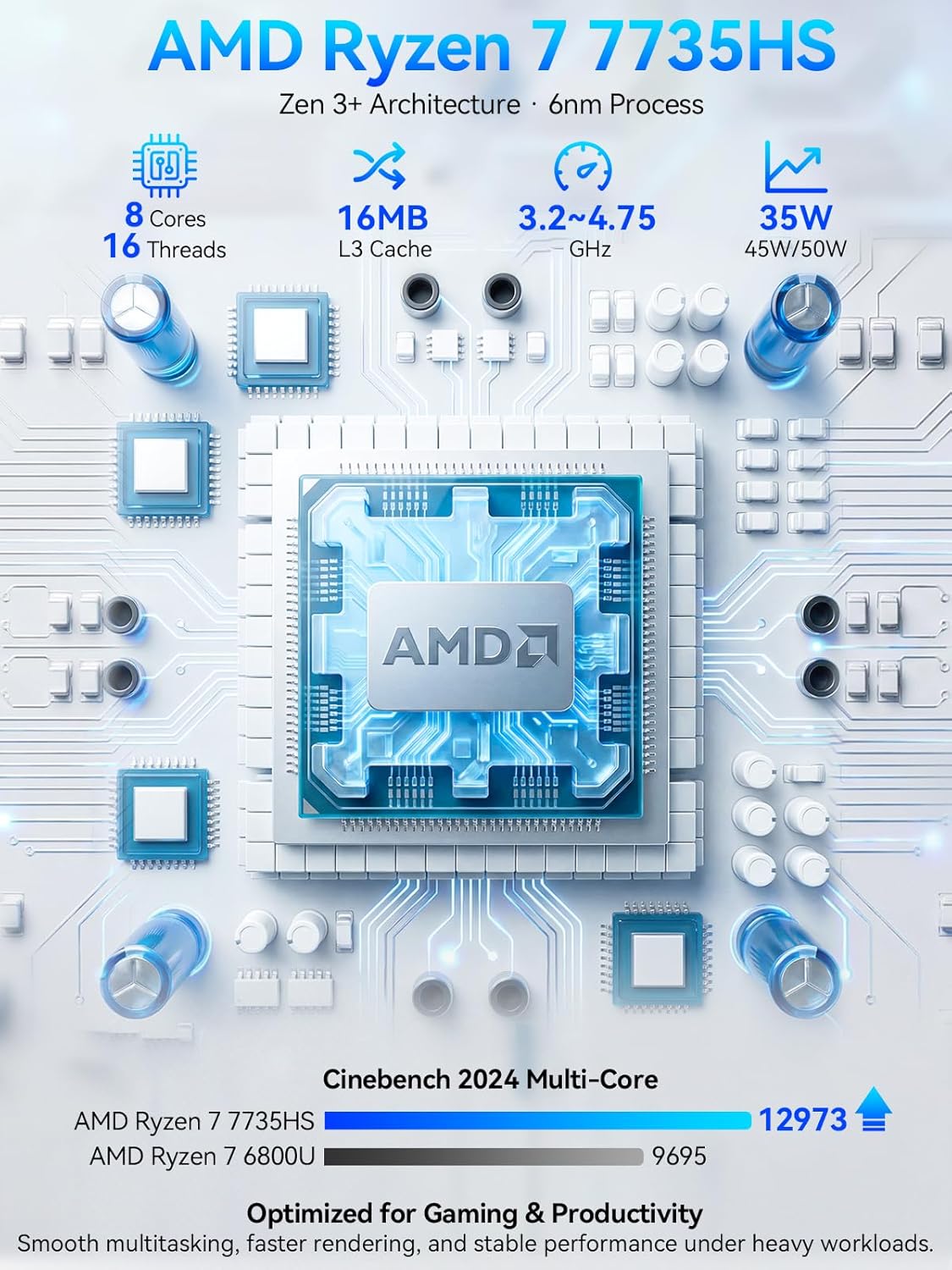 GMKtec K16 Mini PC Gaming Desktop Computer AMD Ryzen 7 7735HS (8C/16T 4.75Ghz) 32GB LPDDR5 6400MT/s RAM + 512GB Hard Drive SSD, Dual NIC LAN 2.5GbE, Oculink, USB4, HDMI, USB-C