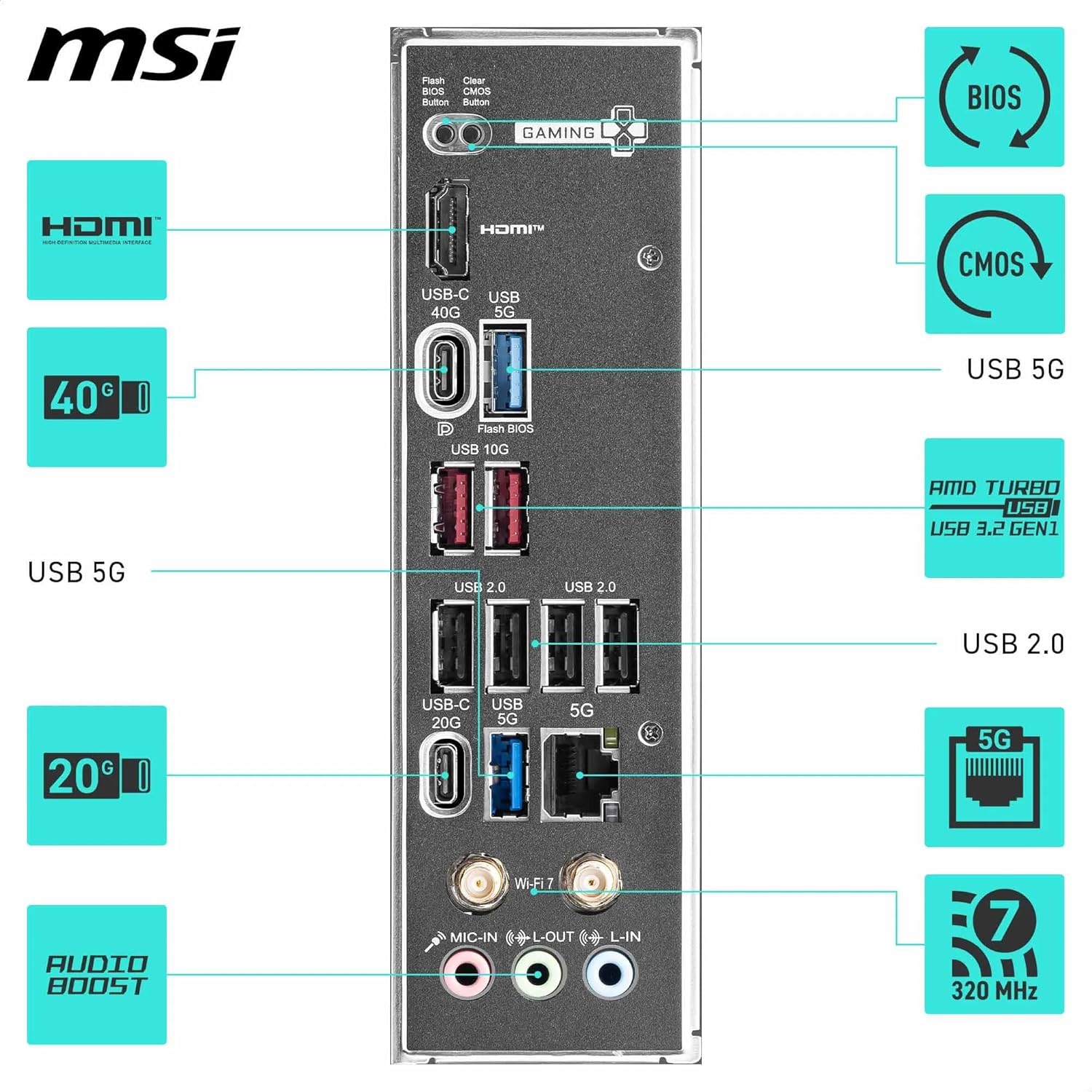 MSI X870 Gaming Plus WiFi Motherboard (Renewed)