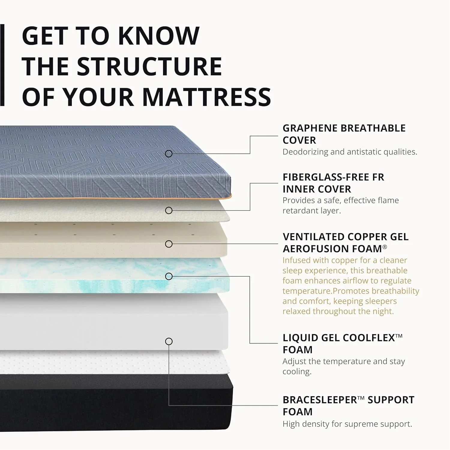 EGOHOME 14 Inch King Size Memory Foam Mattress for Back Pain, Cooling Gel Mattress Bed in a Box, Made in USA, CertiPUR-US Certified, Therapeutic Medium Mattress, 76x80x14 Black