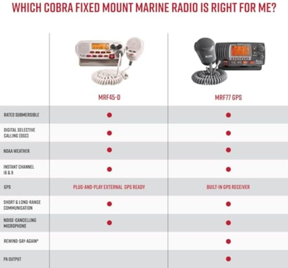 Cobra MR F77W GPS Fixed Mount VHF Marine Radio – 25 Watt VHF, Built-In GPS Receiver, Submersible, LCD Display, Noise Cancelling Mic, NOAA Weather, Signal Strength Meter, Scan Channels, White