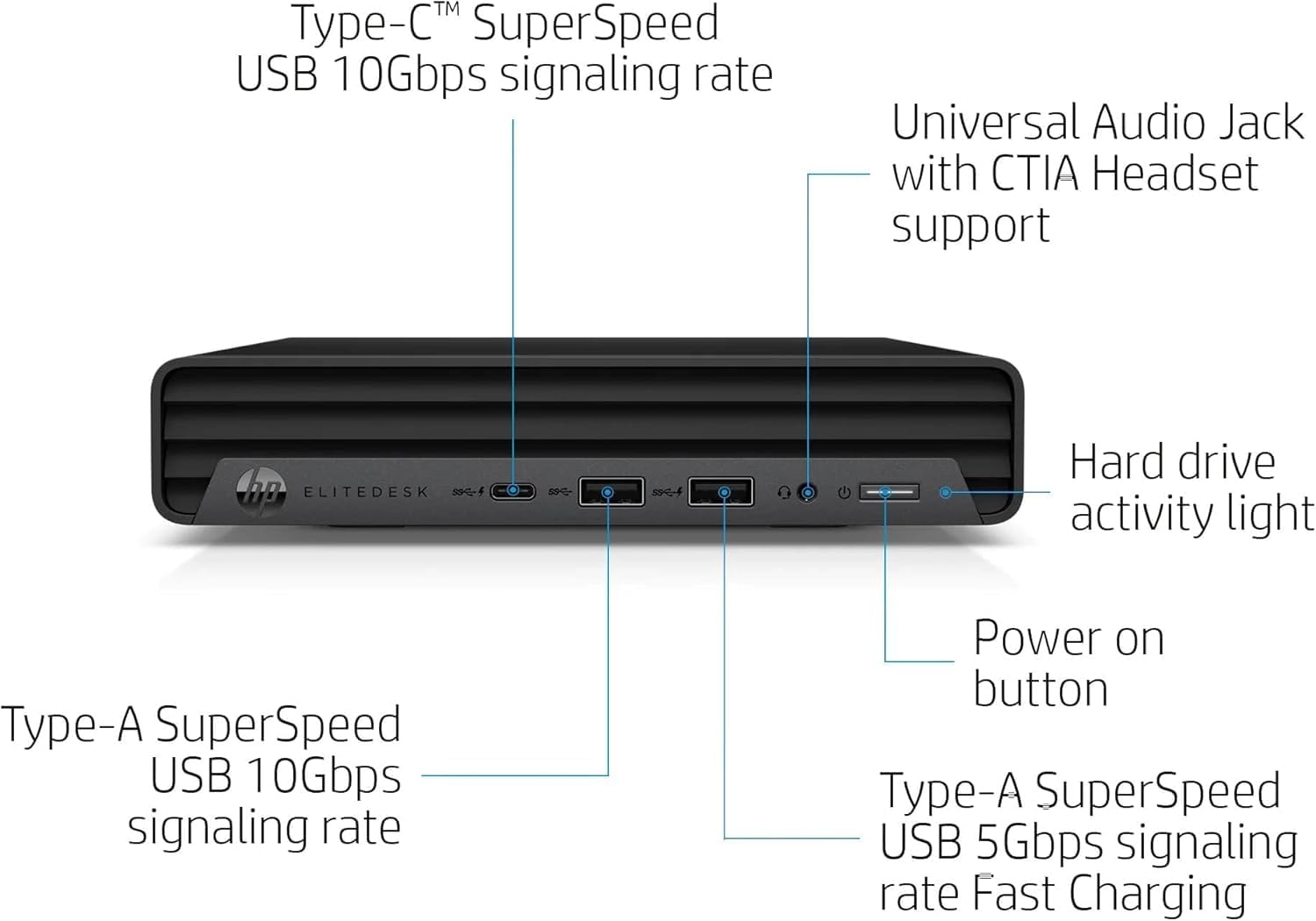 HP EliteDesk 800 G6 Mini Computer Desktop PC, Intel Gen 10th Core i5-10500T, 16GB RAM, 512GB SSD, 4K Support, Displayport, Wi-Fi, BT, Windows 11 Pro (Renewed) EliteDesk Desktop