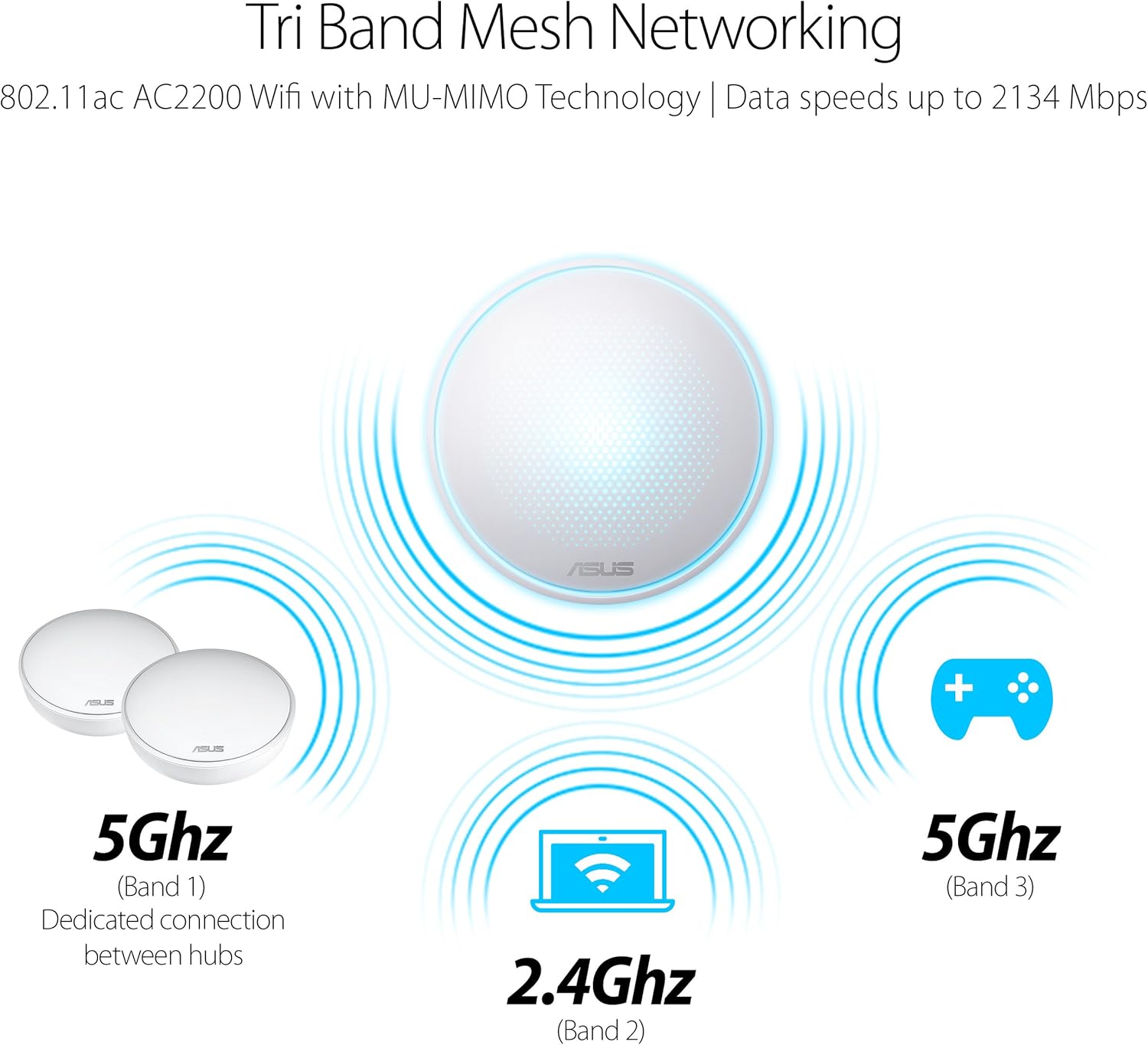 ASUS Lyra Home Wi-Fi System, Pack of 3 (up to 6,000sqft), Tri-Band Mesh Networking Wireless AC2200 Routers with AI Protection - MAP-AC2200
