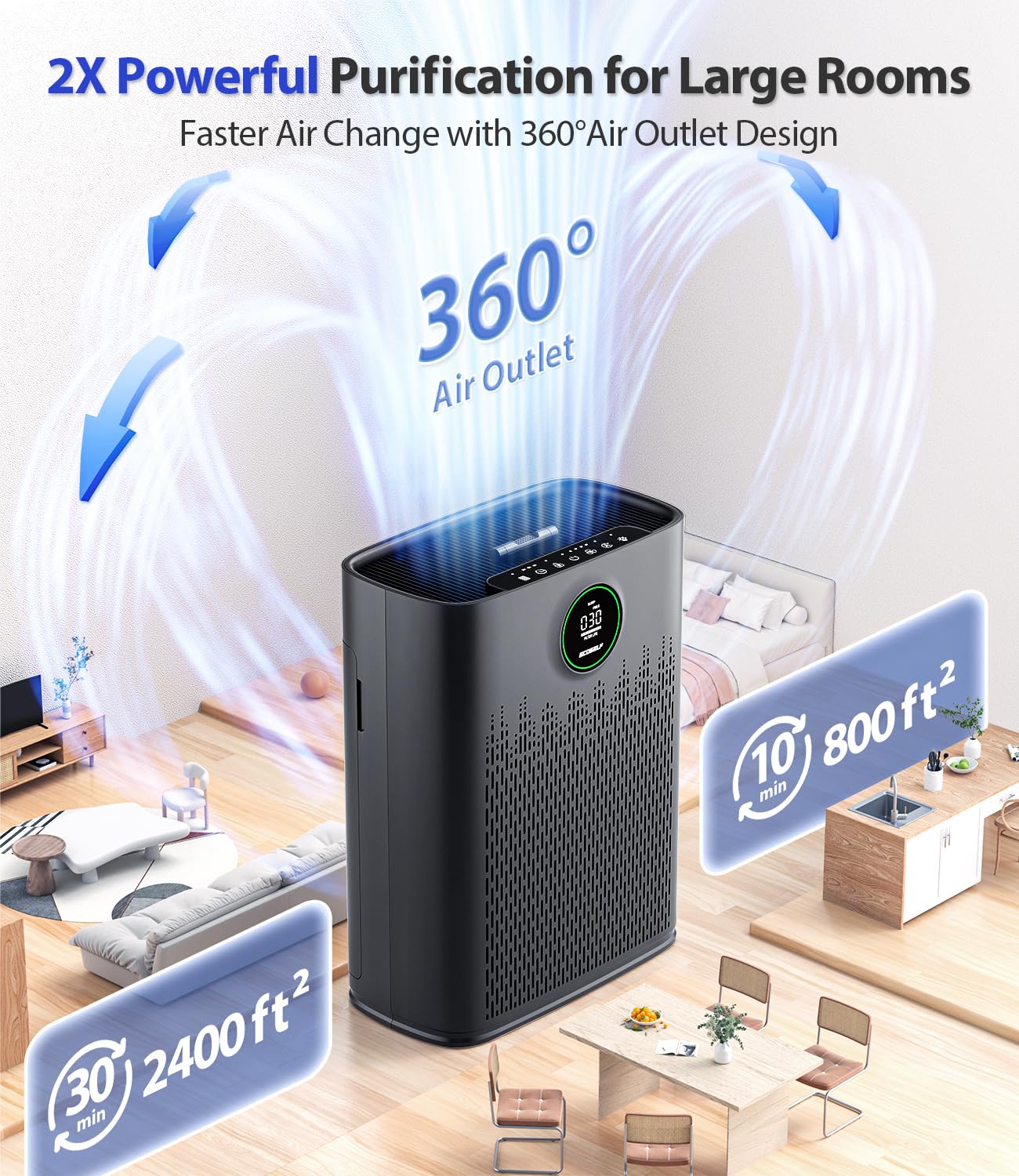 ECOSELF HAP603 Air Purifier for Large Rooms | HEPA Filter
