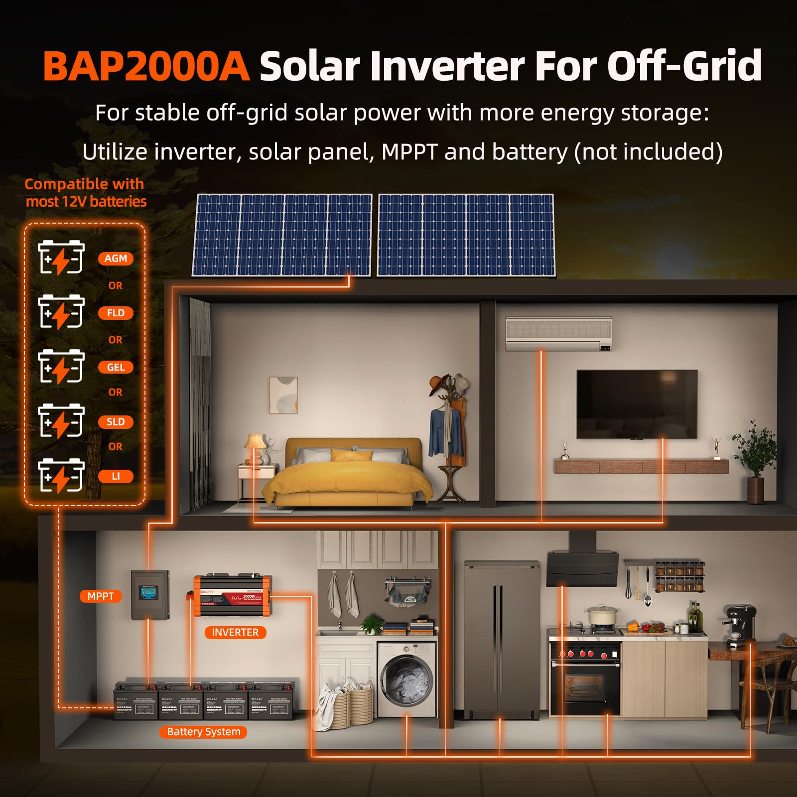 BELTTT 2000W Pure Sine Wave Inverter 12V DC to 120V AC