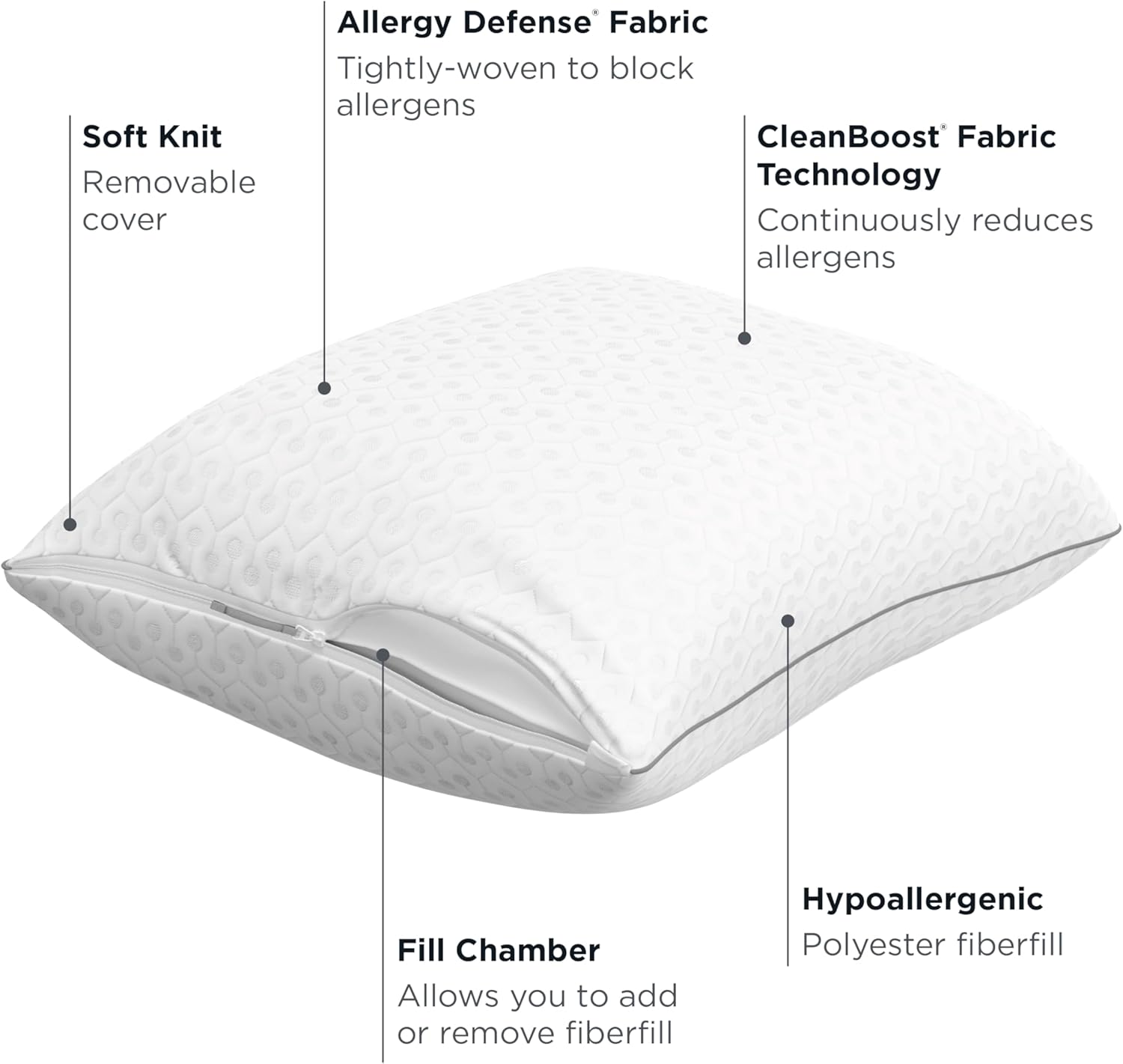 AllerEase Platinum 2-in-1 Adjustable Pillow, CleanBoost Allergen Barrier, Extra Fill, Standard/Queen - 2 Pack