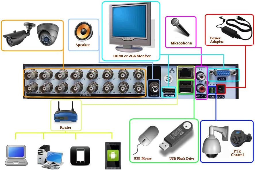 Sikker Standalone 16 Channel CCTV DVR Video Recorder with 3TB Hard Drive pre-Installed Support 5MP/4MP/1080P AHD/TVI/960H Analog Camera Home/Business Surveillance Security System