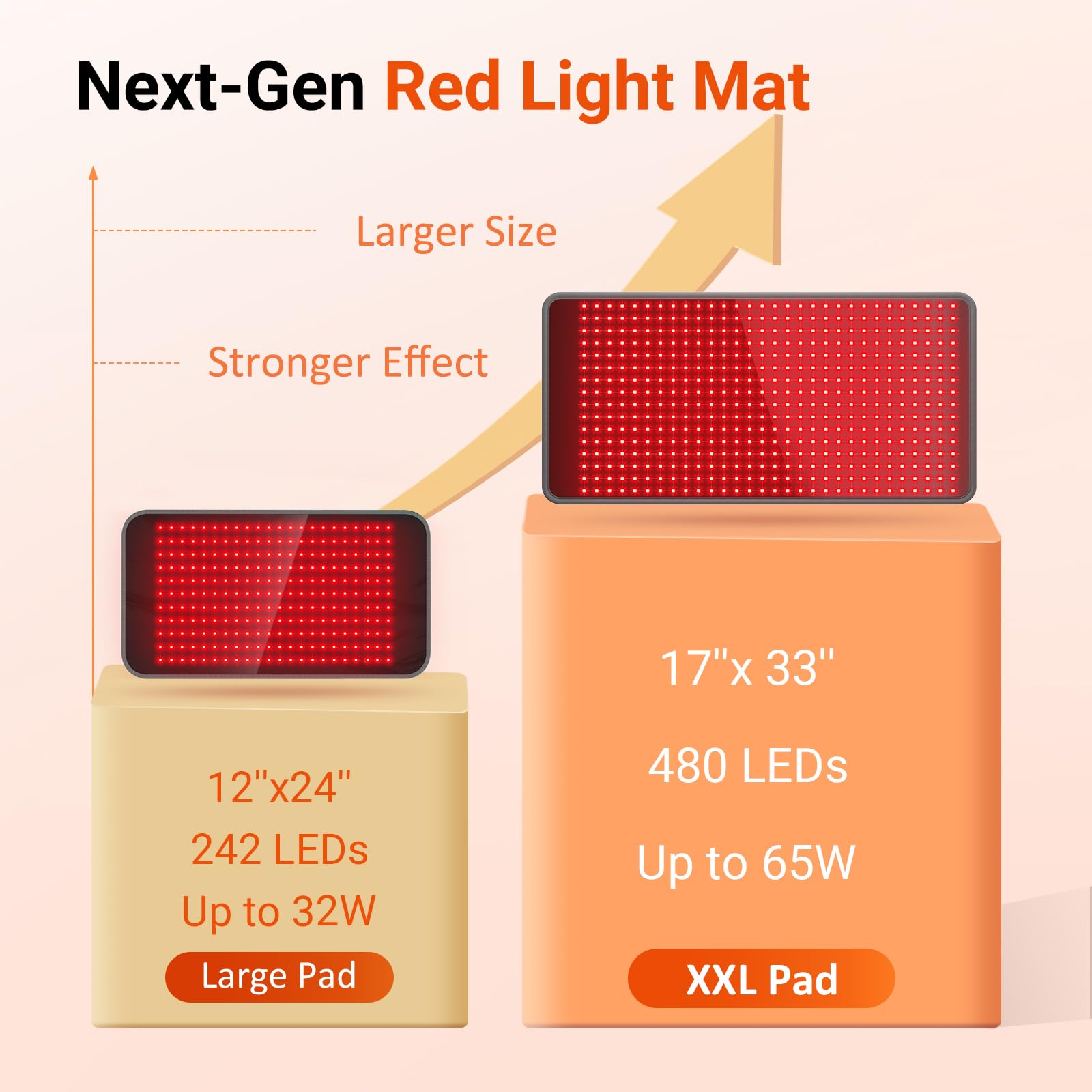 COMFYTEMP 33'' x 17'' Red Light Therapy Mat with 480 LEDs