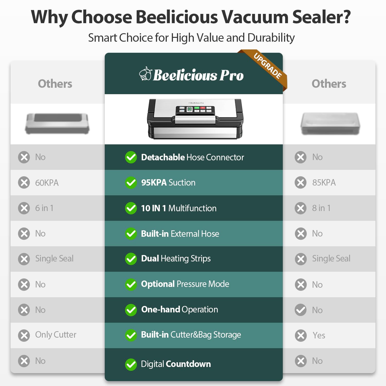BEELICIOUS PRO 95kPa Vacuum Sealer Machine with AquaLock Technology