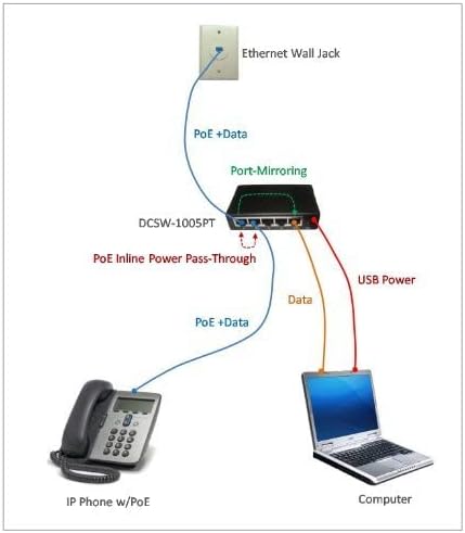 USB Powered Network Tap (Model No. DCSW-1005)