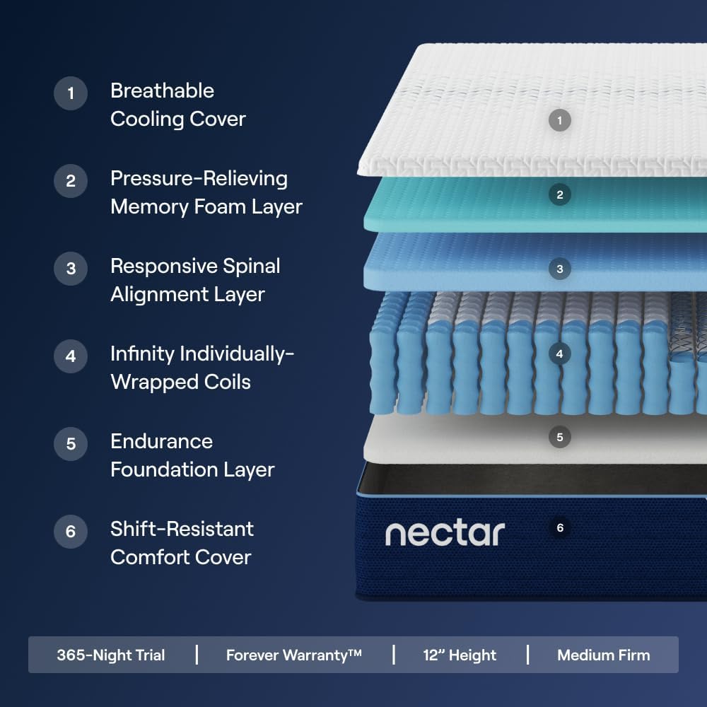 Nectar Classic Hybrid 12” Queen Mattress - Medium Firm - Memory Foam & Innerspring Coils - Cooling Top Layer - Back Pain Relief - Mattress in a Box - 365-Night Trial & Forever Warranty