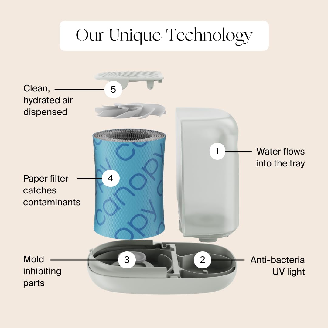 CANOPY Nursery Humidifier 2.0 - 36HR Run Time, 2.5L Capacity