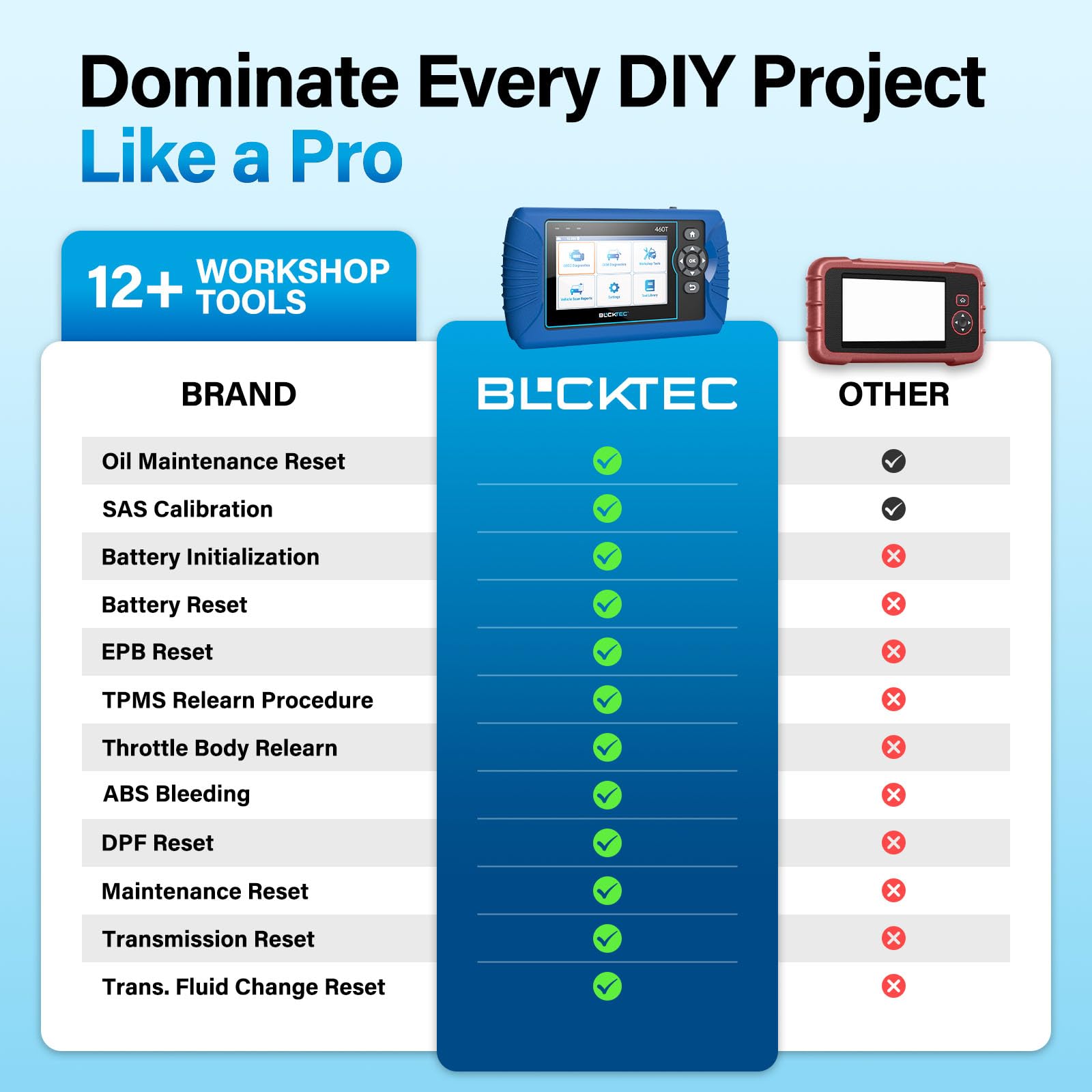 BLCKTEC 460T OBD2 Scanner Diagnostic Tool with 12 Reset Services