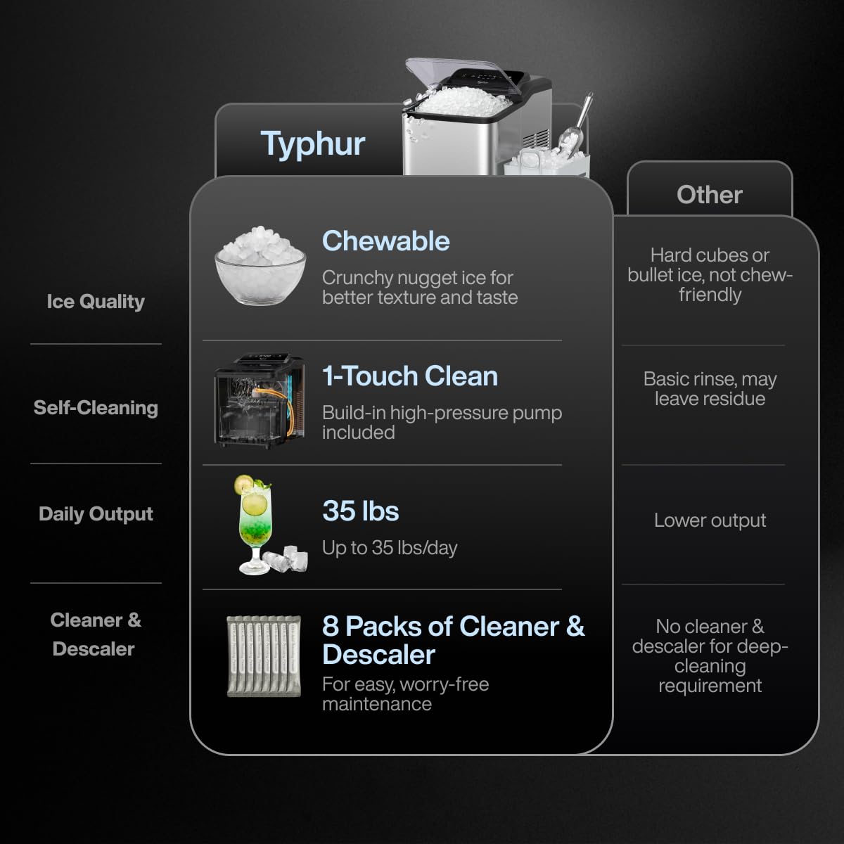 TYPHUR Fast Nugget Ice Maker - 35lbs/24H Crushed Ice Machine