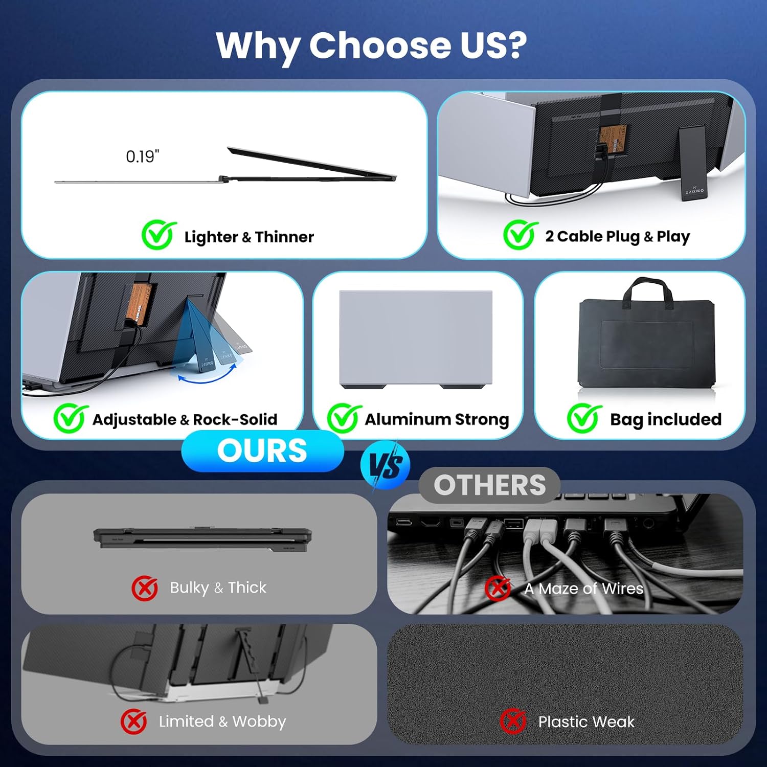 Laptop Screen Extender, 15.6” Ultra-Slim Triple Portable Monitor for Laptop, Two Cable USB-C/HDMI Plug-Play, Travel Dual Monitor for 13–17.3