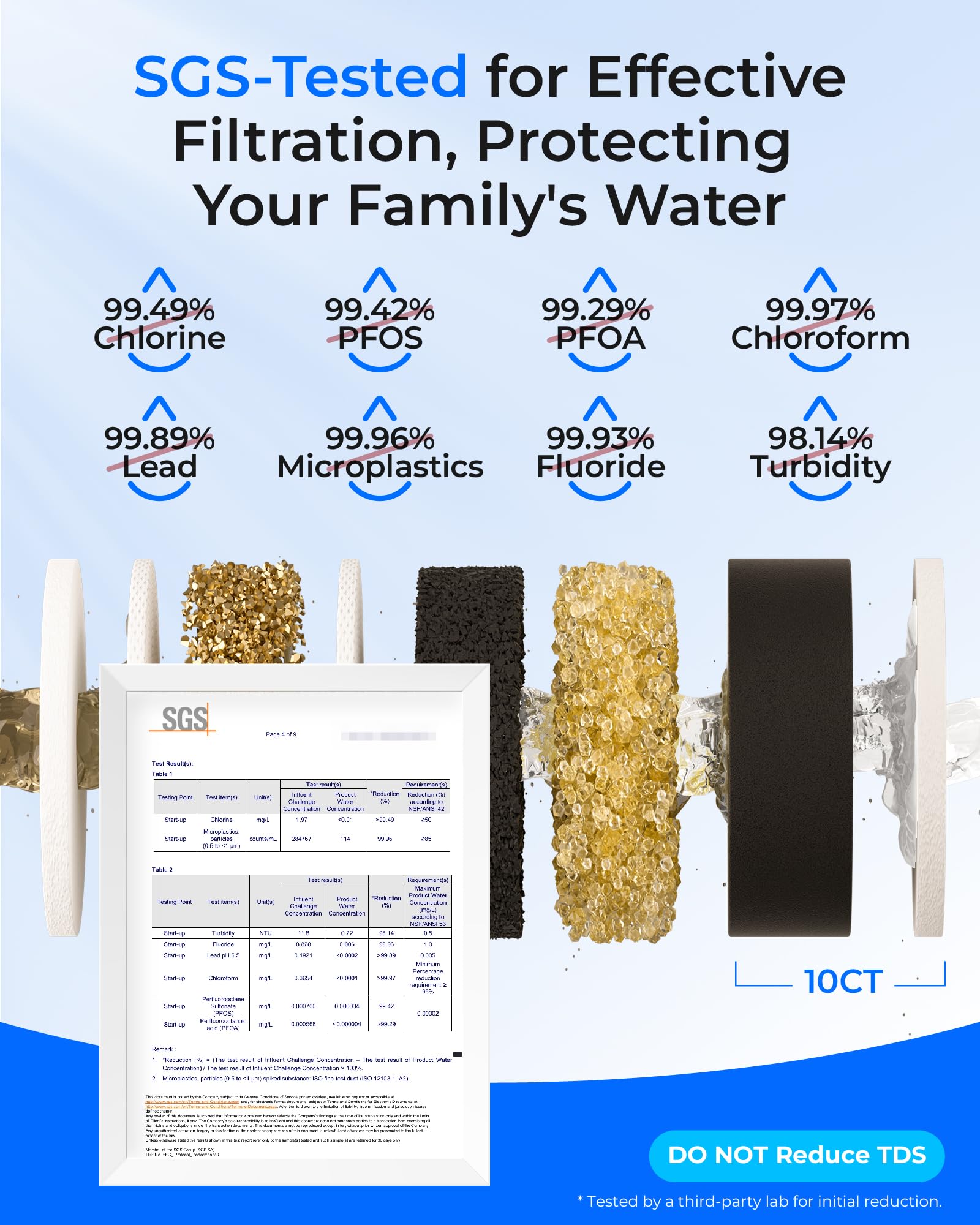 WATERDROP TSA Under Sink Water Filter System - Reduces PFAS & Chlorine