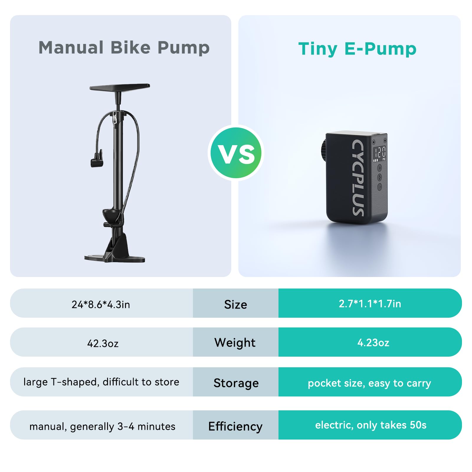 CYCPLUS CYCPLUS AS2 PRO Mini Bicycle Pump with Gauge