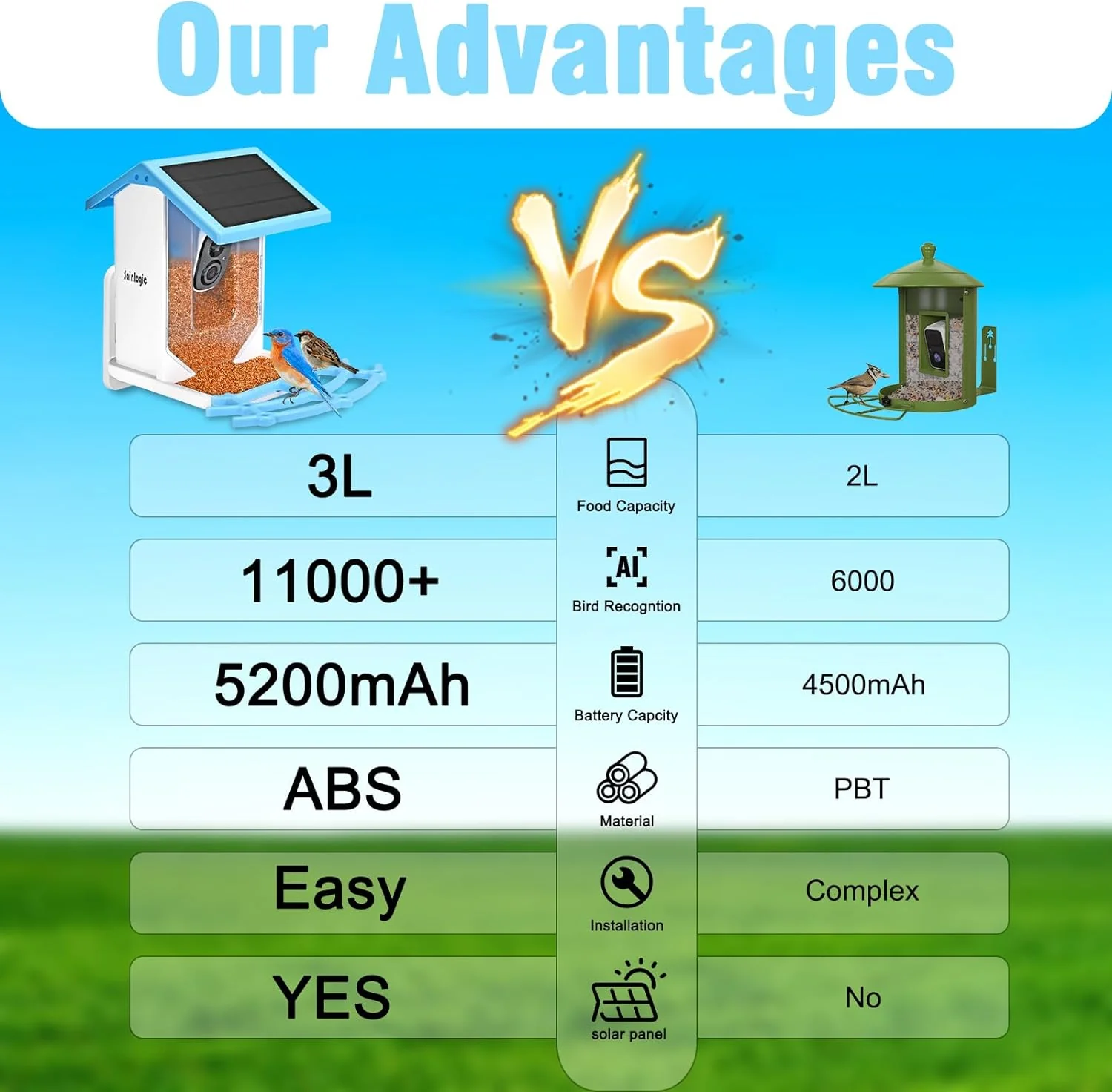 Smart Bird Feeder with 1080P HD Camera, Camera Bird Feeder Identify Bird Species with 2 Solar Panels, Video Bird Feeder with WiFi & Motion Detection, Smart Bird Feeders as Gifts(Light Blue)