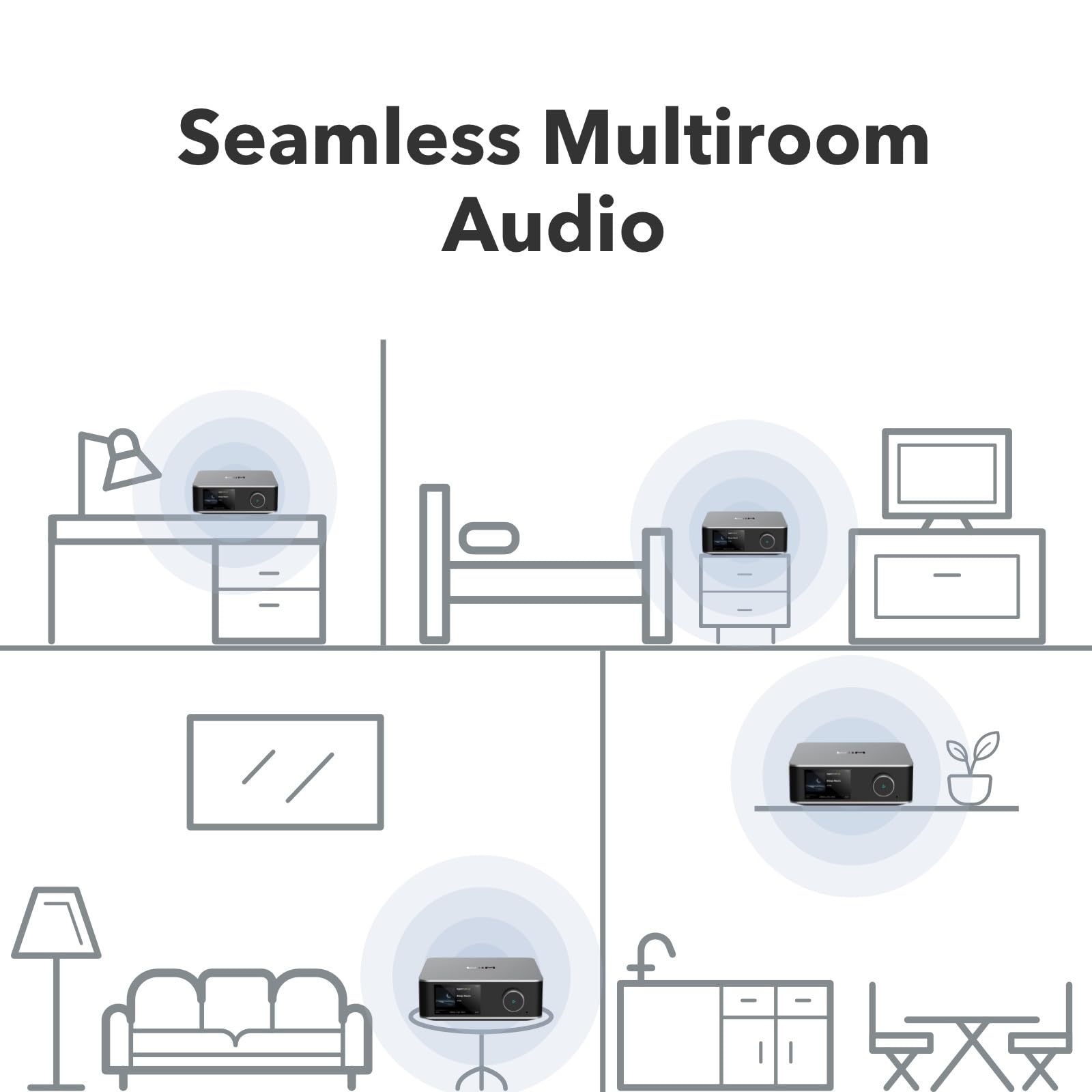 WIIM Ultra Music Streamer & Digital Preamp - Touchscreen