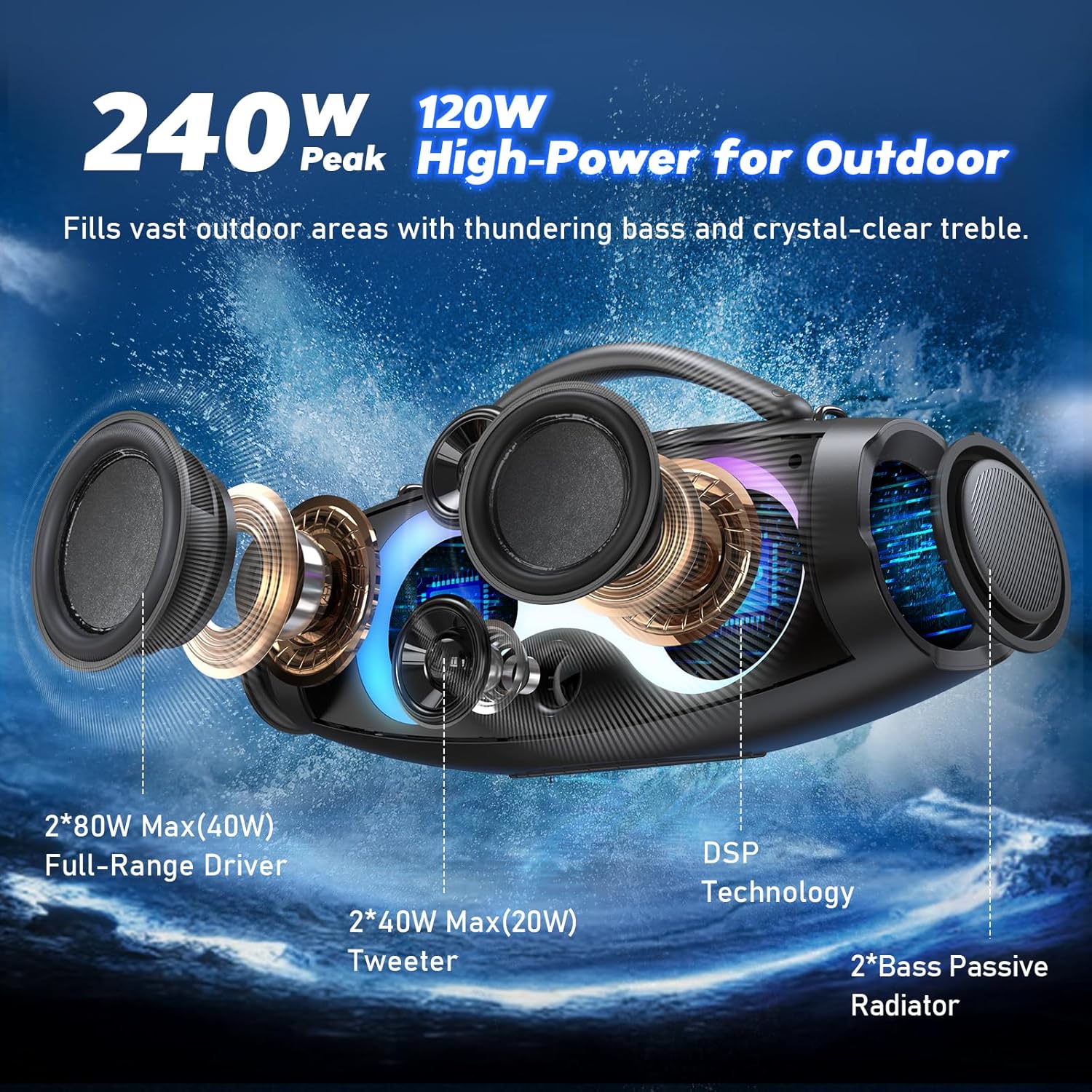 DOSS Extreme Boom Pro D200 240W Peak Outdoor Speaker, Punchy Bass, 26H Playtime, Beat-Synced Light, BT5.4, Stereo Pairing, IPX6 Waterproof for Camping, Beach, Tailgate Party-Camo Black