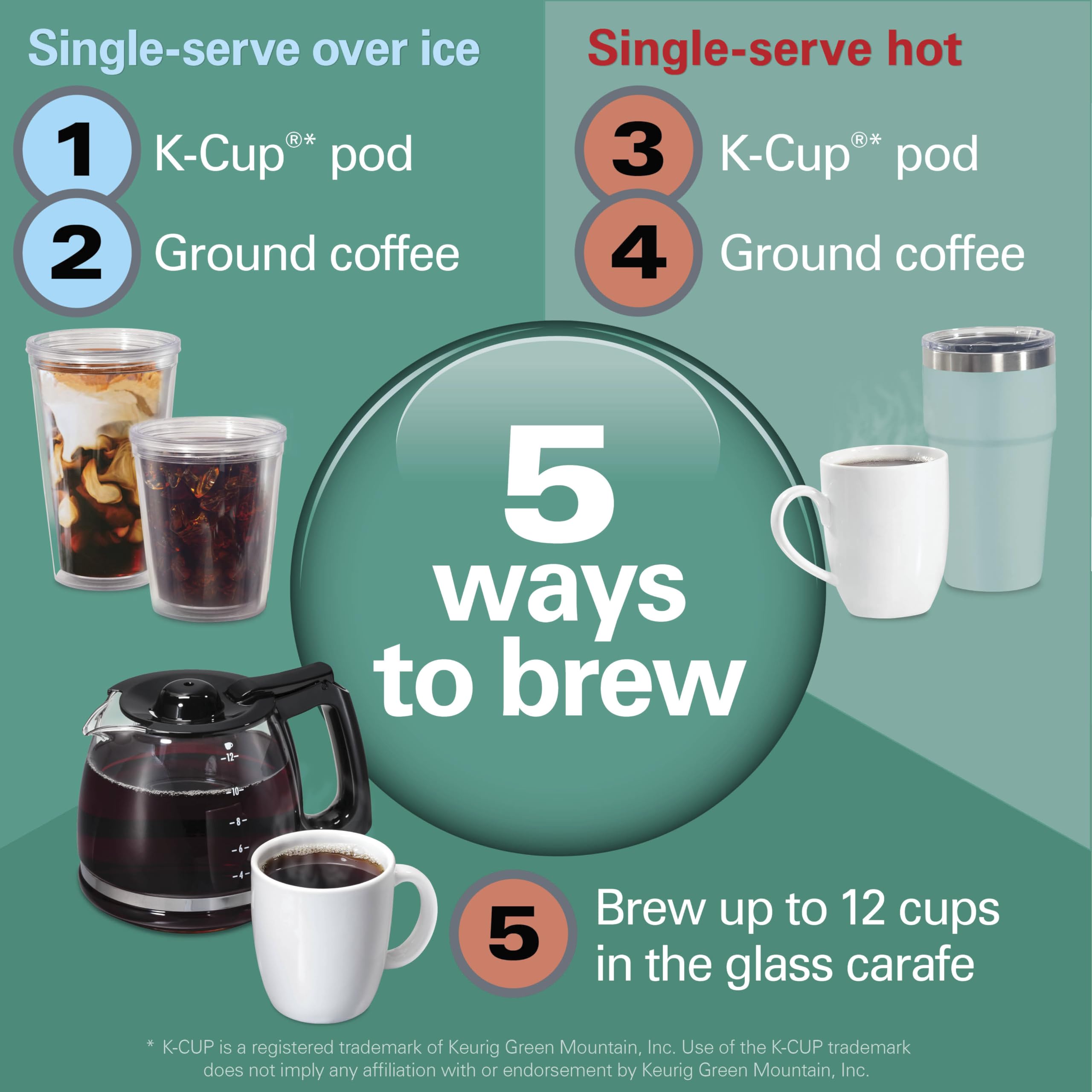 HAMILTON BEACH FlexBrew 5-in-1 Programmable Coffee Maker, Black