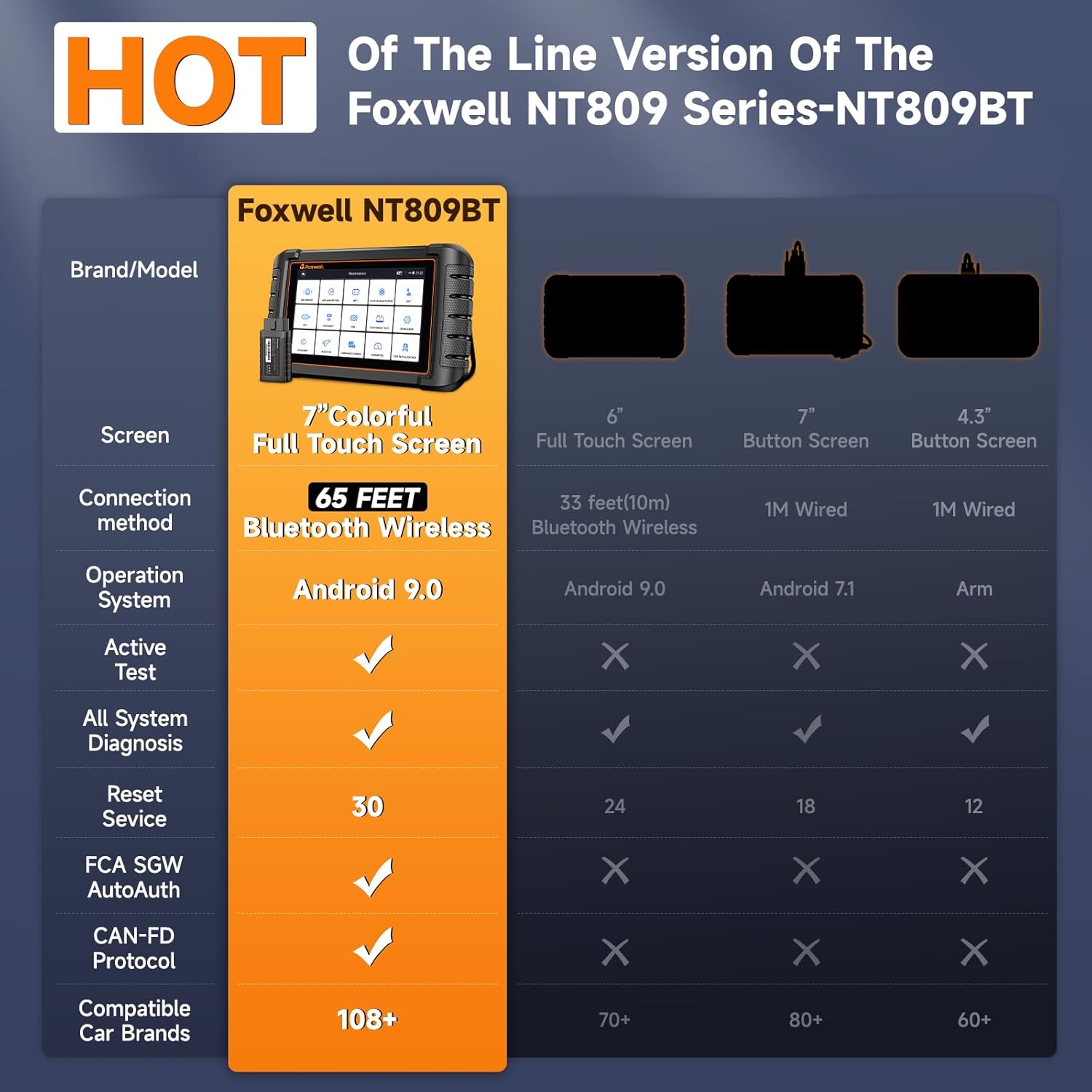 2026 FOXWELL Scanner NT809BT OBD2 Scanner Diagnostic Tool with 30+Resets, All System Bidirectional Scan Tool for All Vehicles, CAN-FD, FCA Autoauth, 3-Yr Free Update, AutoVIN, Wireless 65-Foot, Black