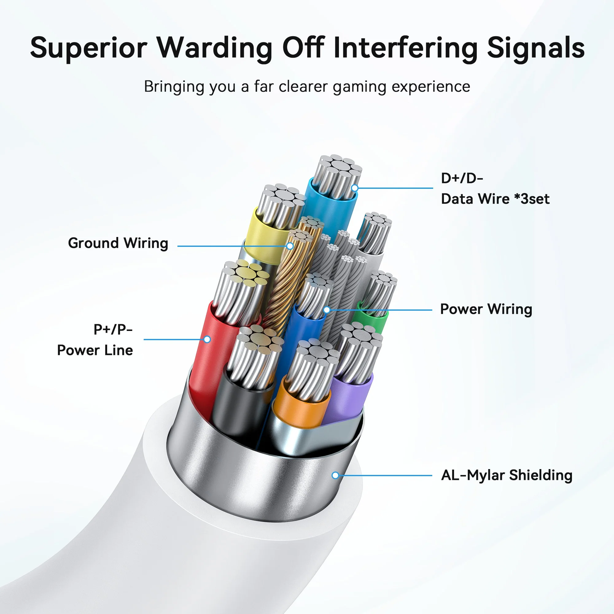 Upgraded VR Link Cable with Separate Charging Port