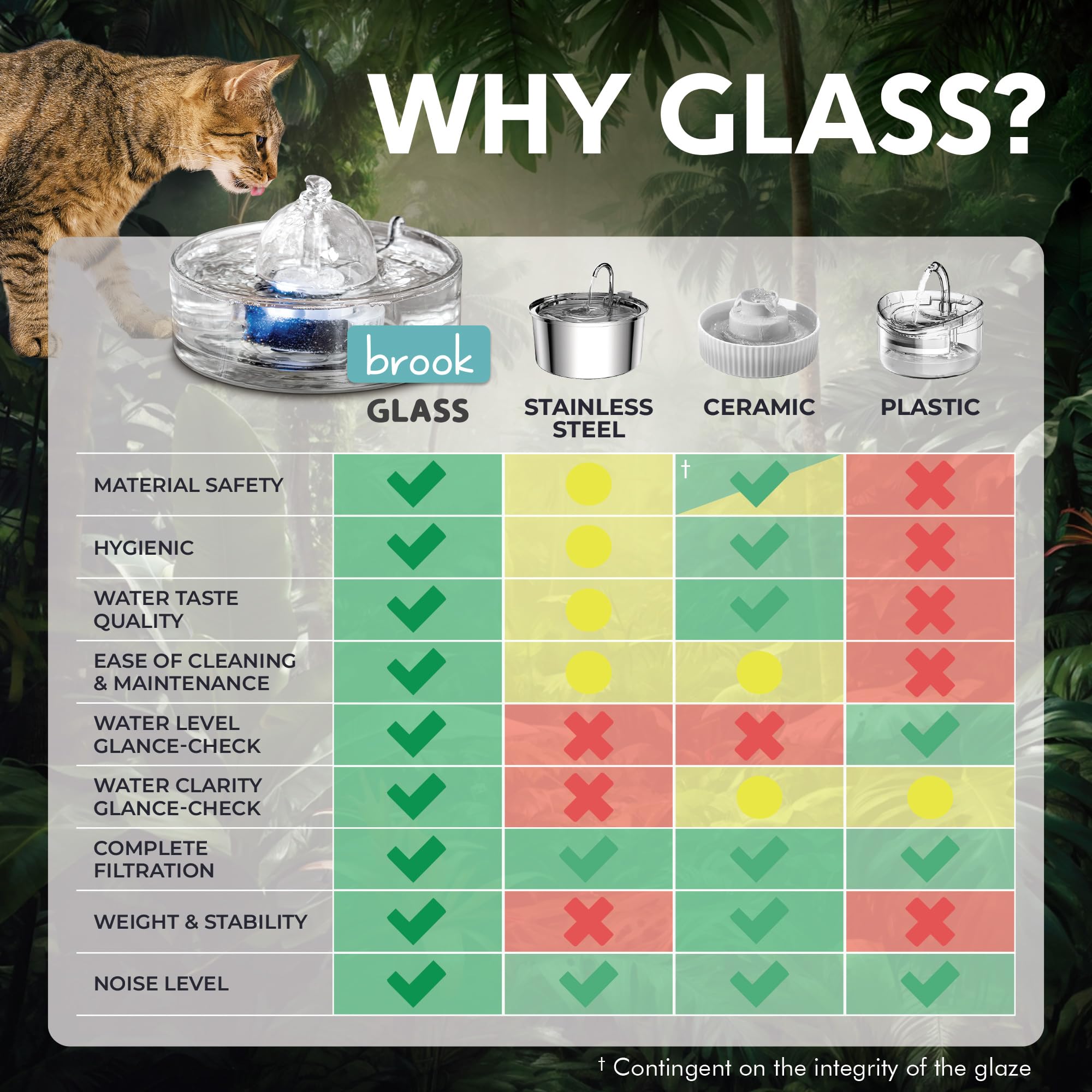 BROOK Glass Pet Fountain - 90oz Cat & Dog Water Dispenser