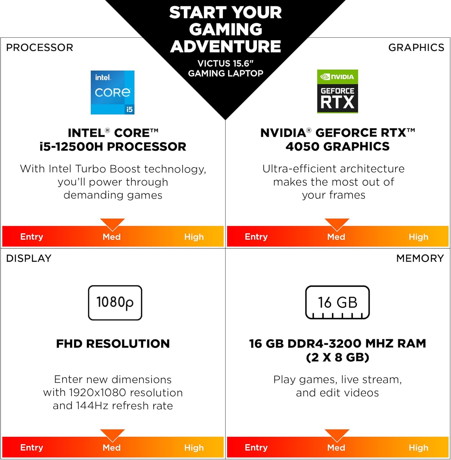 HP Victus 15.6 inch Laptop, FHD 144Hz Display, Intel Core i5-12500H, 16 GB RAM, 512 GB SSD, NVIDIA GeForce RTX 4050 GPU (6 GB Dedicated), Windows 11 Home, 15-fa1040nr (2023)