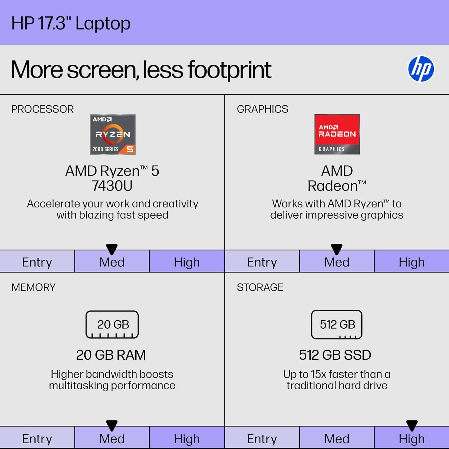 HP 17 Inch Laptop, 17.3