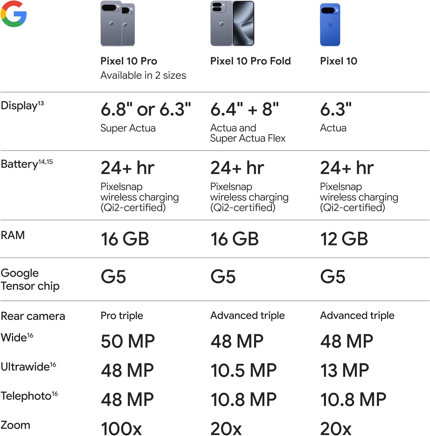 Google Pixel 10 - Unlocked Android Smartphone - Gemini AI Assistant - Advanced Triple Rear Camera, Fast-Charging 24+ Hour Battery, and 6.3
