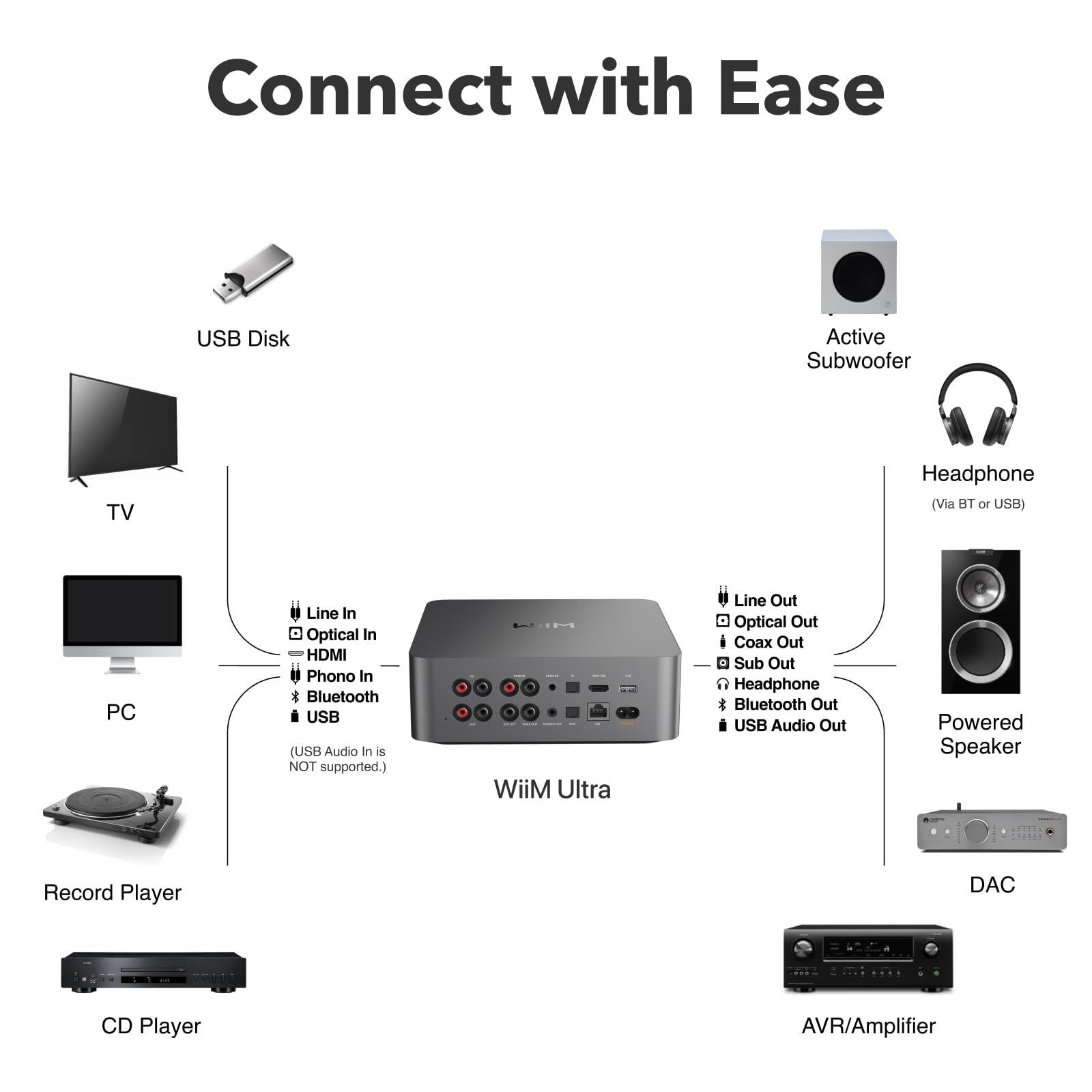 WIIM Ultra Music Streamer & Digital Preamp - Touchscreen