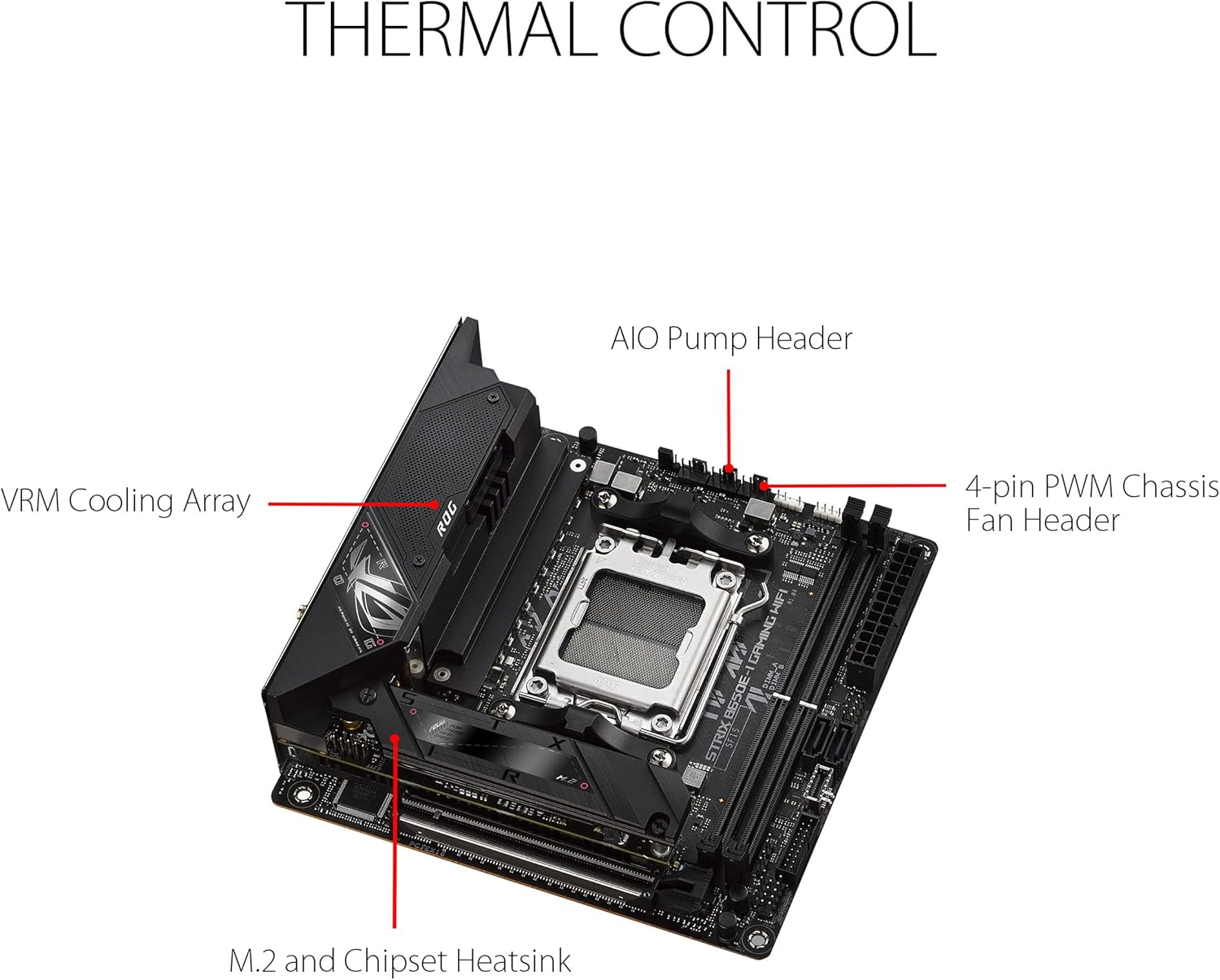 ASUS ROG Strix B650E-I Gaming WiFi AMD Ryzen AM5 mini-ITX motherboard, 10 + 2 power stages, DDR5, two M.2 slots, PCIe 5.0, 2.5G LAN, WiFi 6E, USB 3.2 Gen 2x2 Type-C port, and Aura Sync RGB lighting