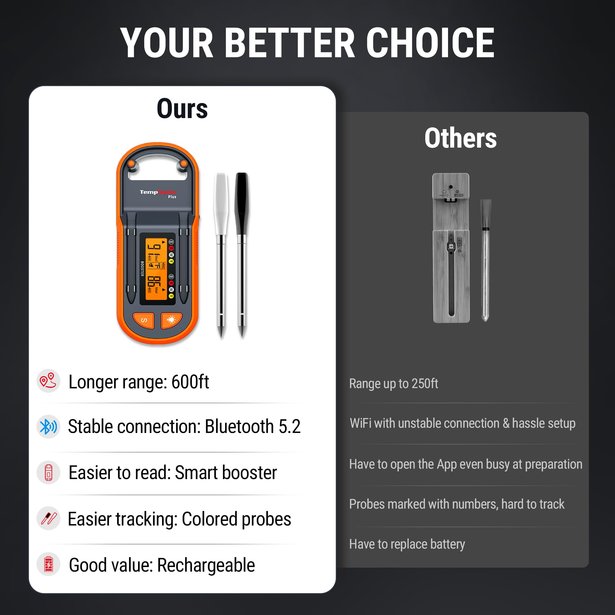 THERMOPRO TempSpike Plus Wireless Meat Thermometer - 600ft Range