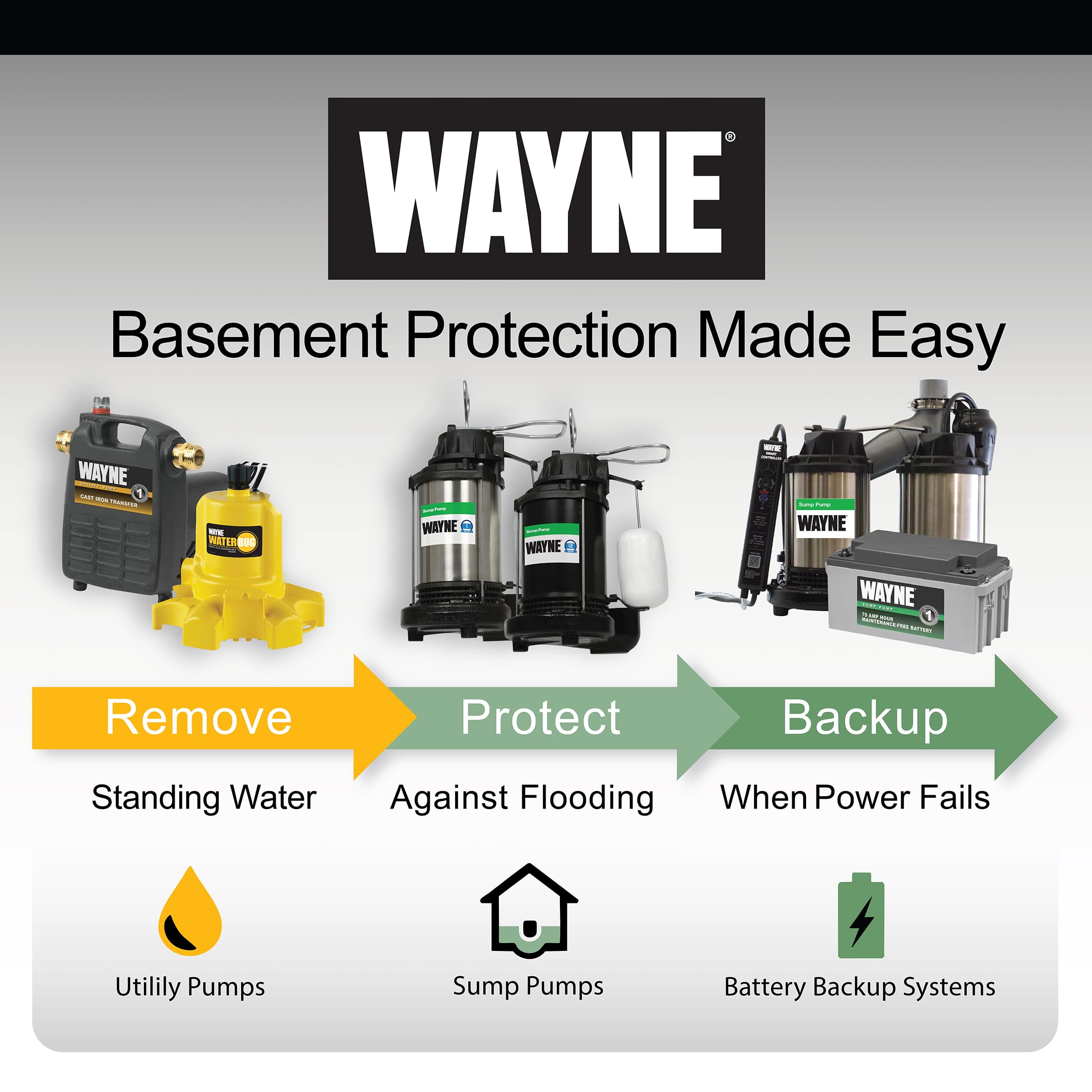 WAYNE CDU980E 3/4 HP Submersible Sump Pump – 5,490 GPH