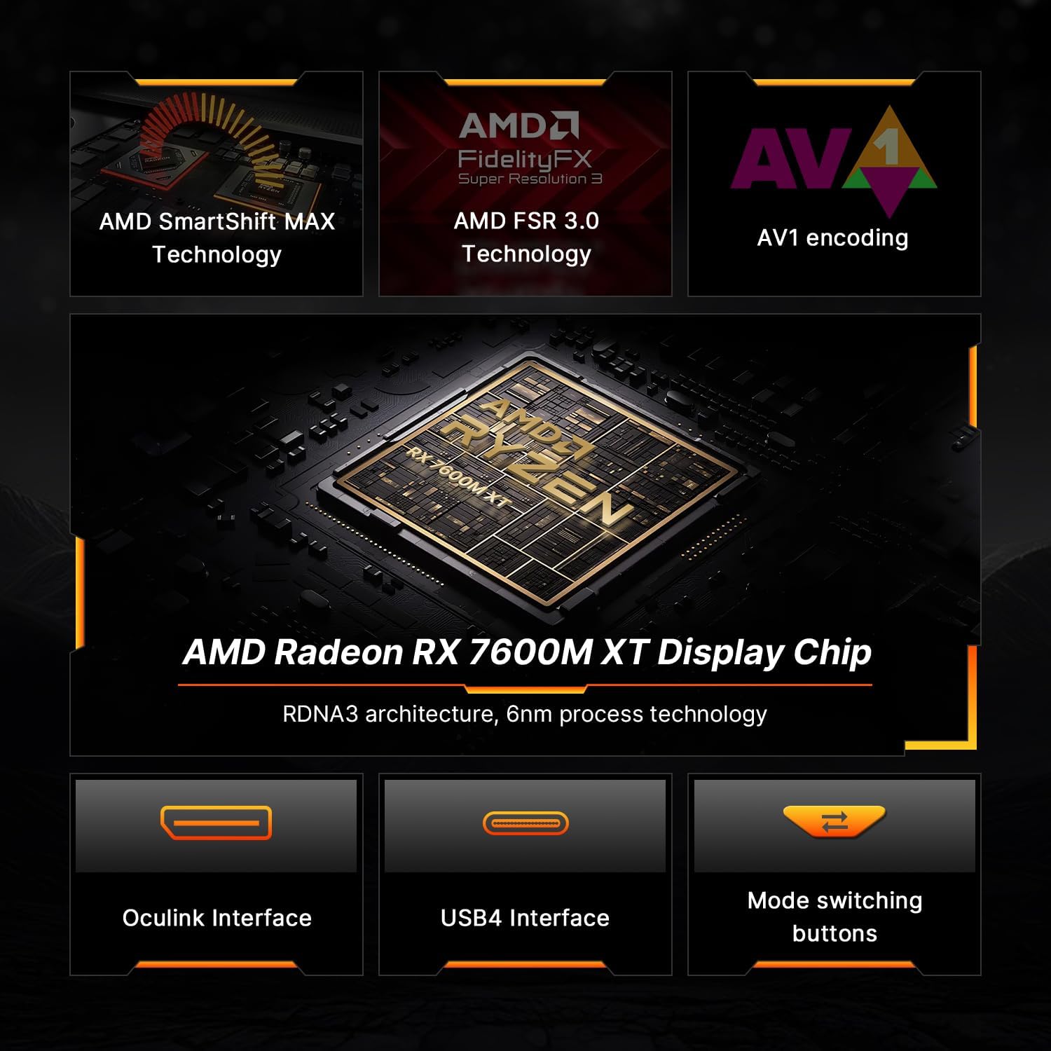 BOSGAME eGPU Graphic Card Dock Expansion Card, Radeon RX 7600M XT 8GB GDDR6 RDNA3 Architecture M.2 2280 Oculink, Support Thunderbolt 3 AndThunderbolt 4