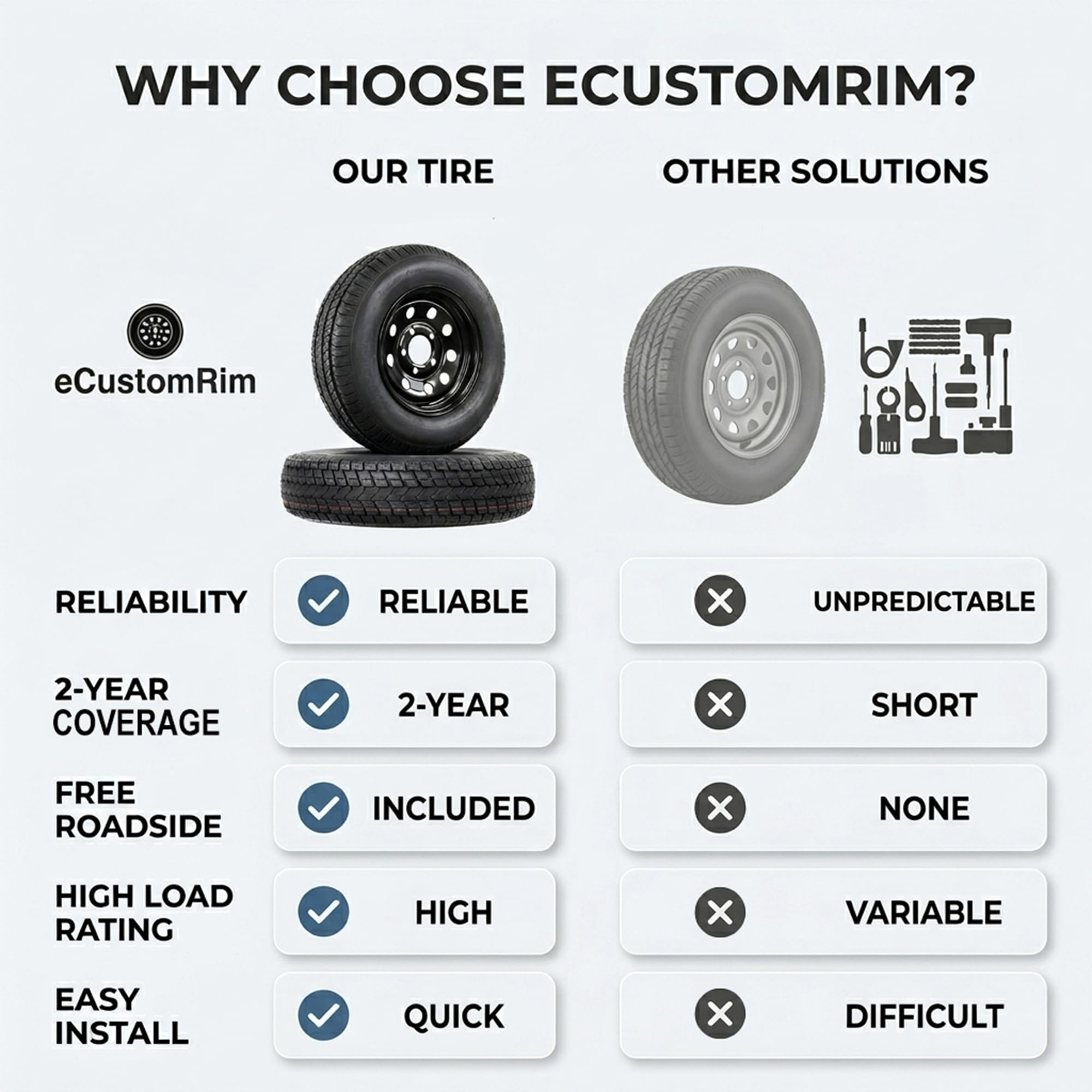 ECUSTOMRIM 2-Pack ST175/80D13 Trailer Tire Rims - Black Wheels