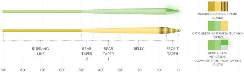 Scientific Anglers SA Amplitude Smooth Infinity Fly Line