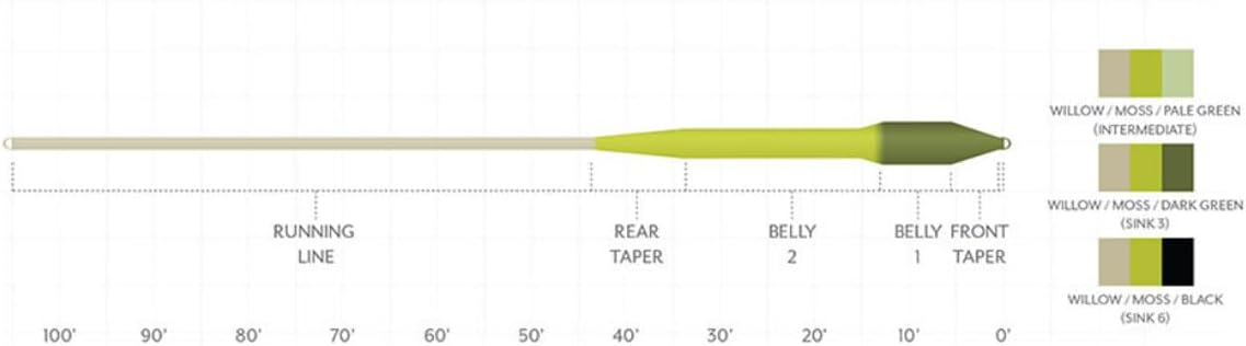 SCIENTIFIC ANGLERS Sonar Titan Sink Tip Type III