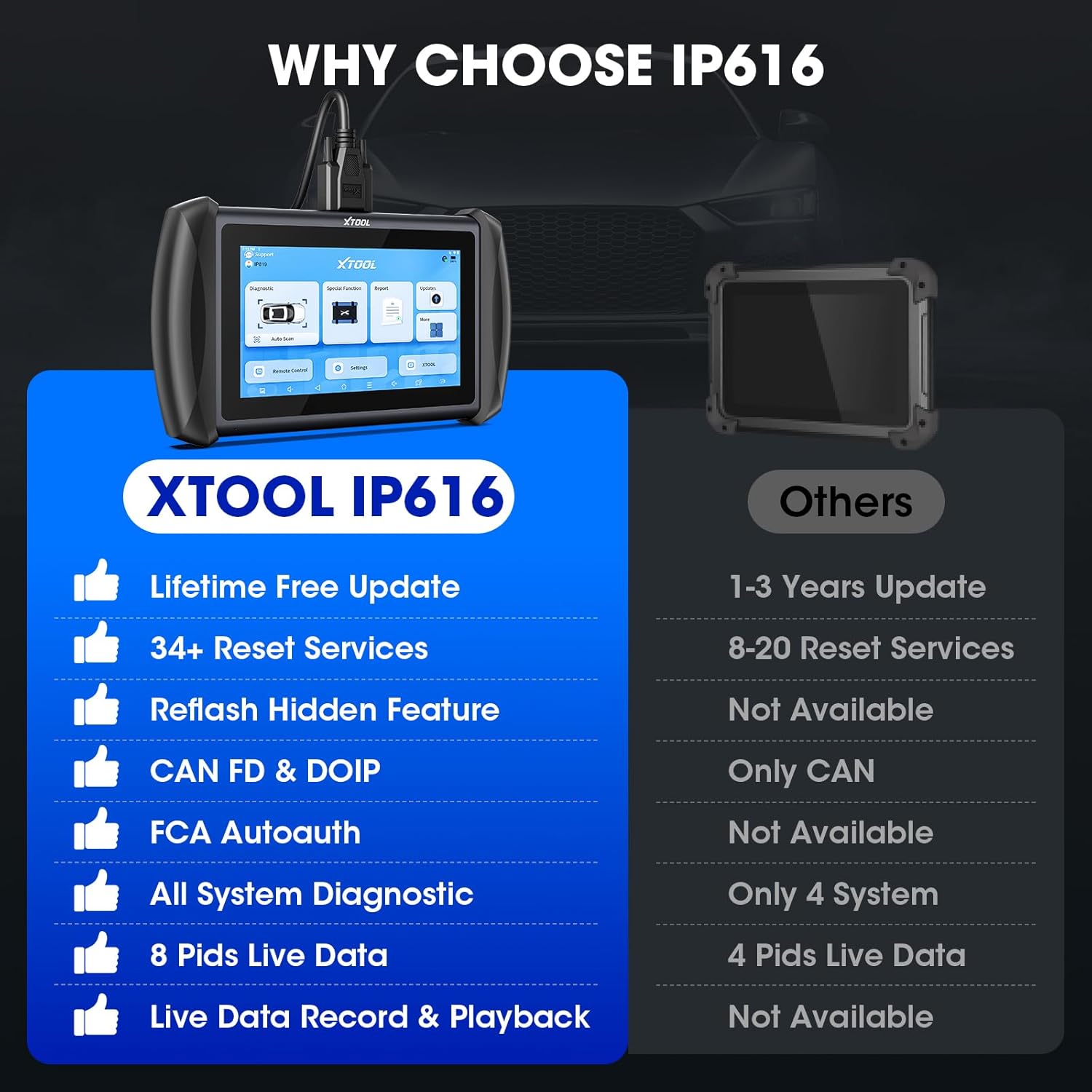 XTOOL IP616 V2.0 Bidirectional Scan Tool with Lifetime Free Updates, AI-Assisted Full System OBD2 Scanner Diagnostic Tool with 34+ Reset Services, Active Test, CAN FD & DoIP, FCA AutoAuth, Android 10