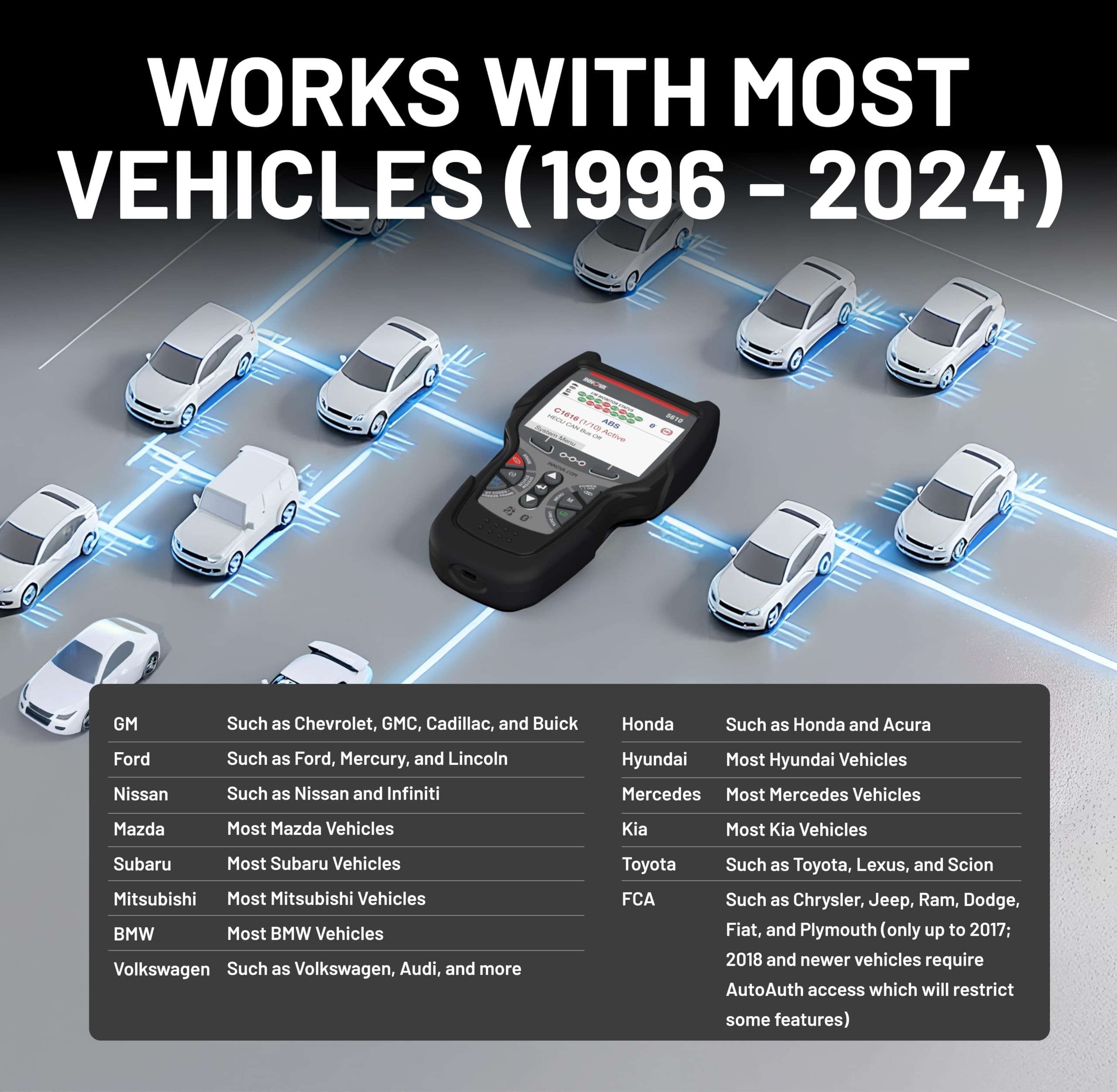 INNOVA 5610 OBD2 Bidirectional Scan Tool with Updates
