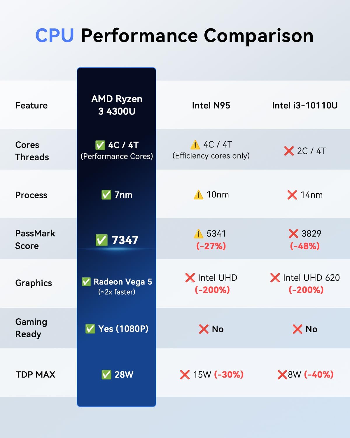 KAMRUI Pinova P2 Mini PC 16GB RAM 512GB SSD, AMD Ryzen 4300U(Beats 10110U/3500U/N95,Up to 3.7GHz,4C/8T)Mini Computers,Triple 4K Display/HDMI+DP+Type-C/WiFi/BT for Home/Business Mini Desktop Computers