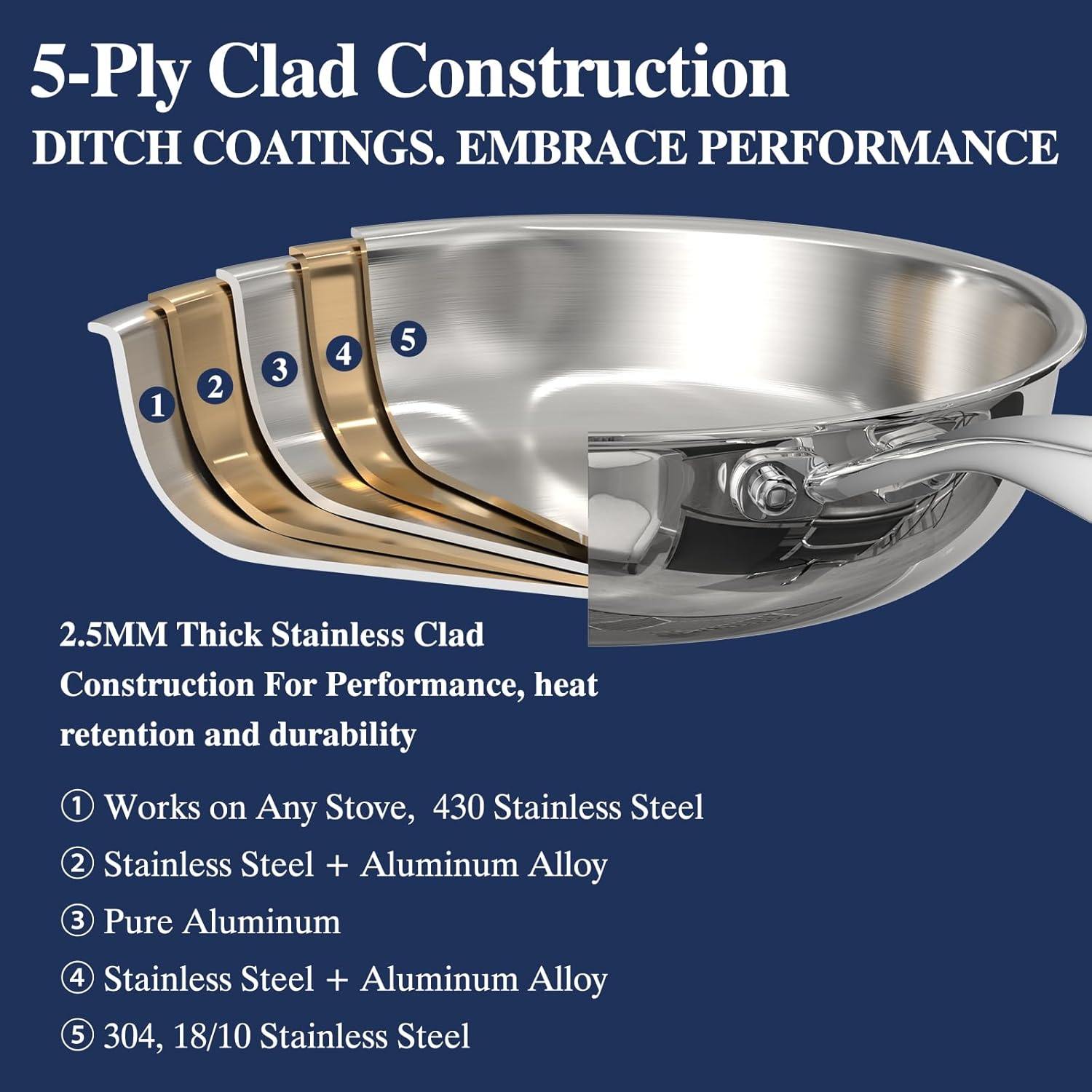 Stainless Steel Frying Pan Set with Lid, Umite Chef 3Pcs Skillet Set (Includes 8