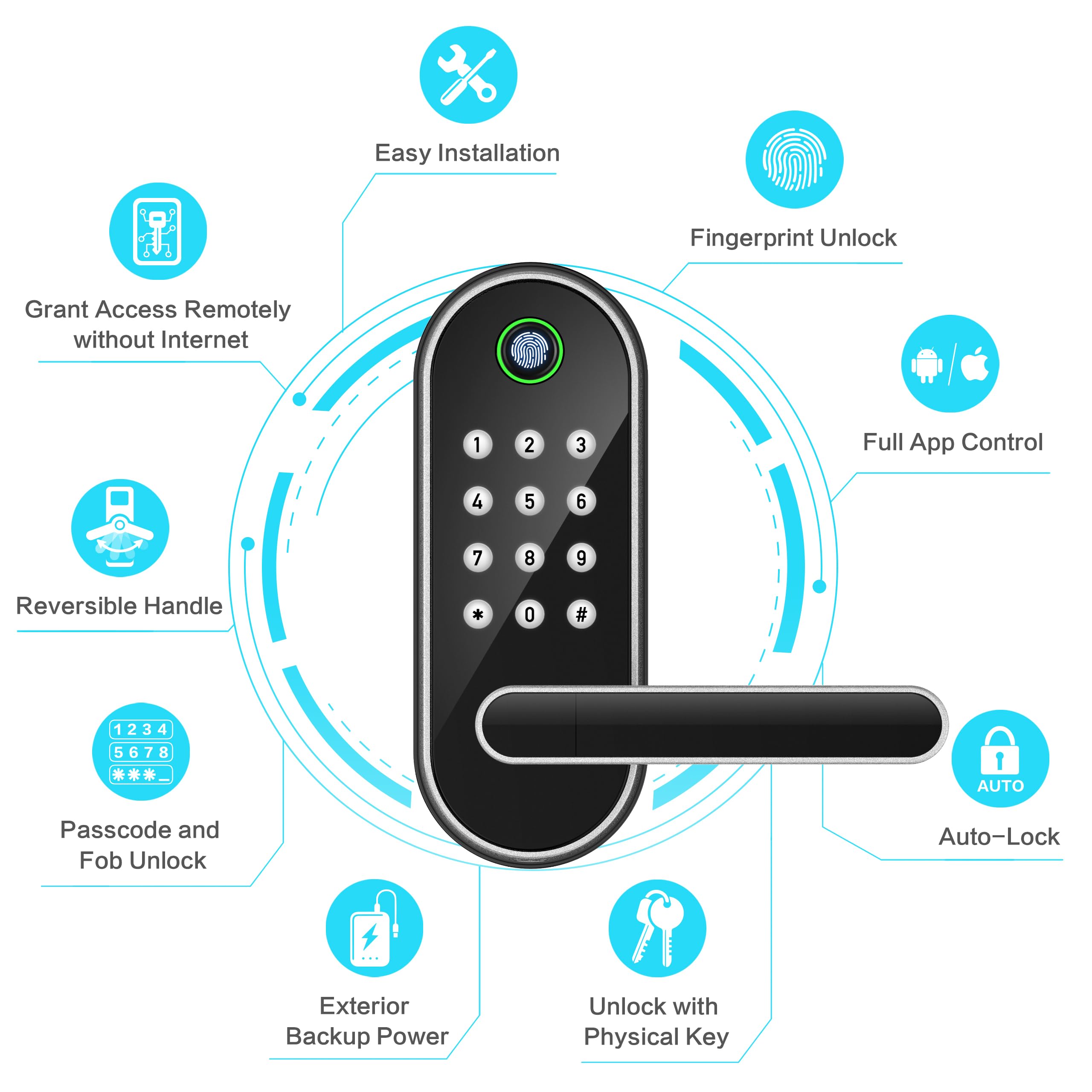 SIFELY Fingerprint Smart Door Lock with Keypad & Handle