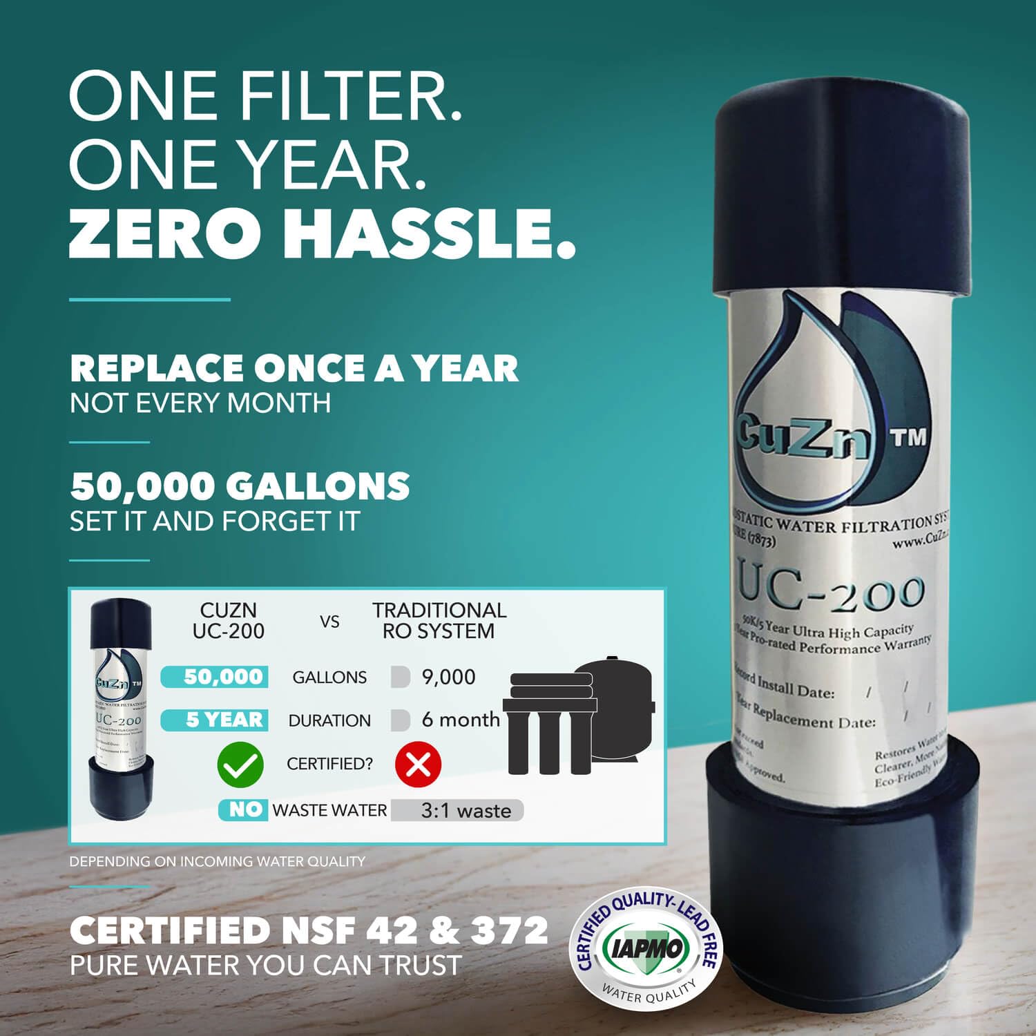 CUZN Under Sink Water Filter - NSF Certified, Reduces Contaminants